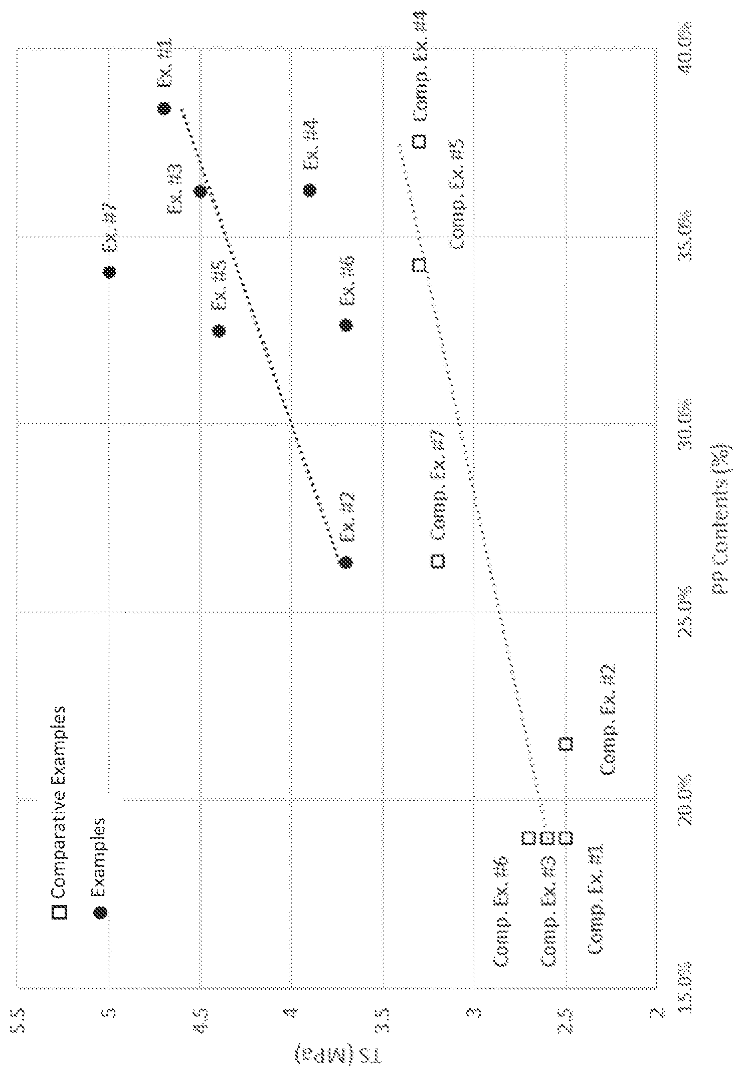 Patent US11773250 — Thermoplastic elastomer with adhesion to cross-linked ethylene propylene diene rubbers — Figure 1