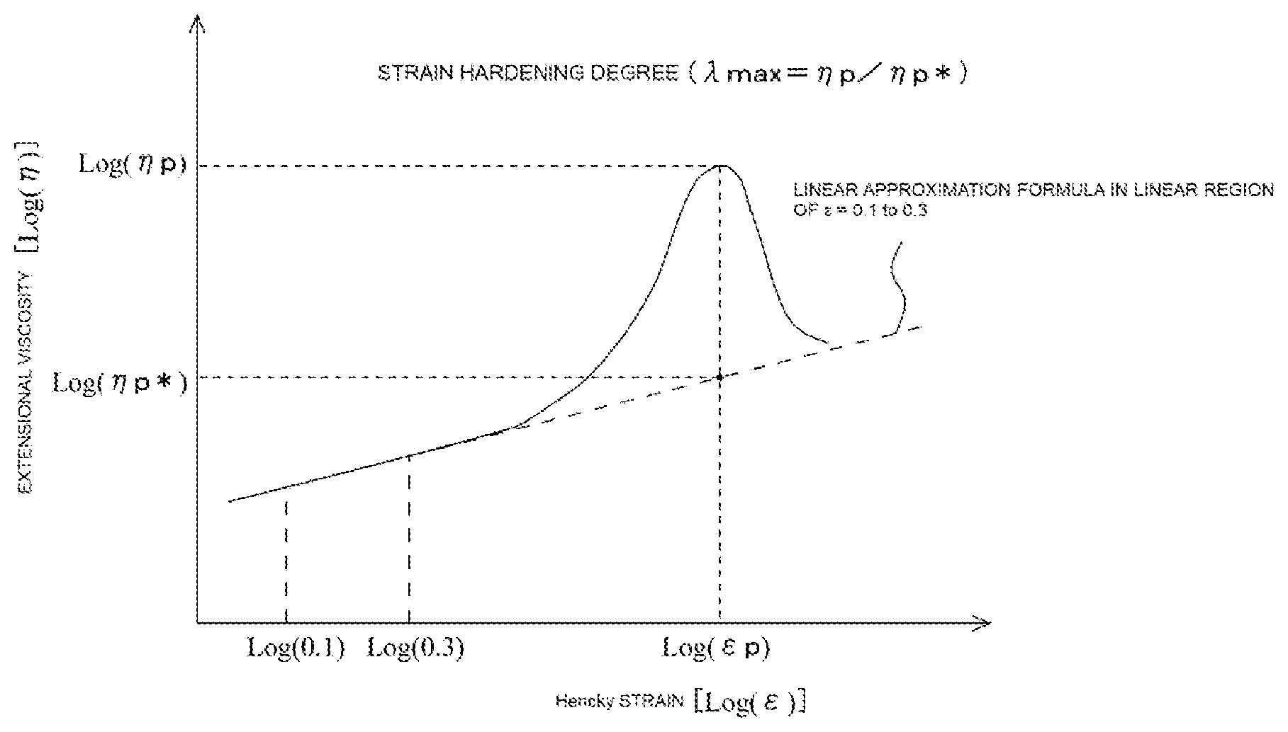 Patent US11773251 — Resin composition, heat-shrinkable film, and container — Figure 1