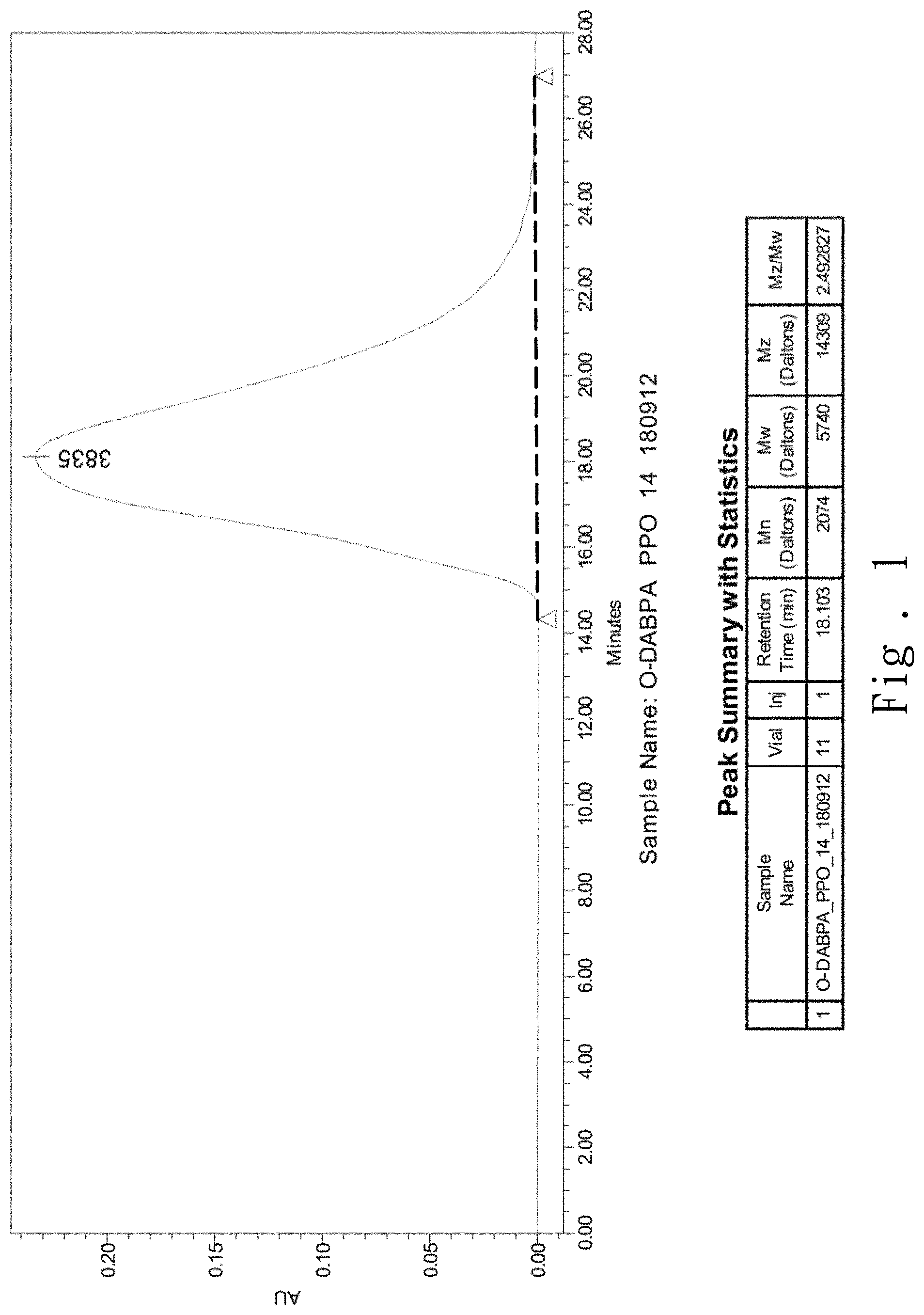 Patent US11773262 — Resin, copper clad laminate made of resin, and printed circuit board — Figure 1
