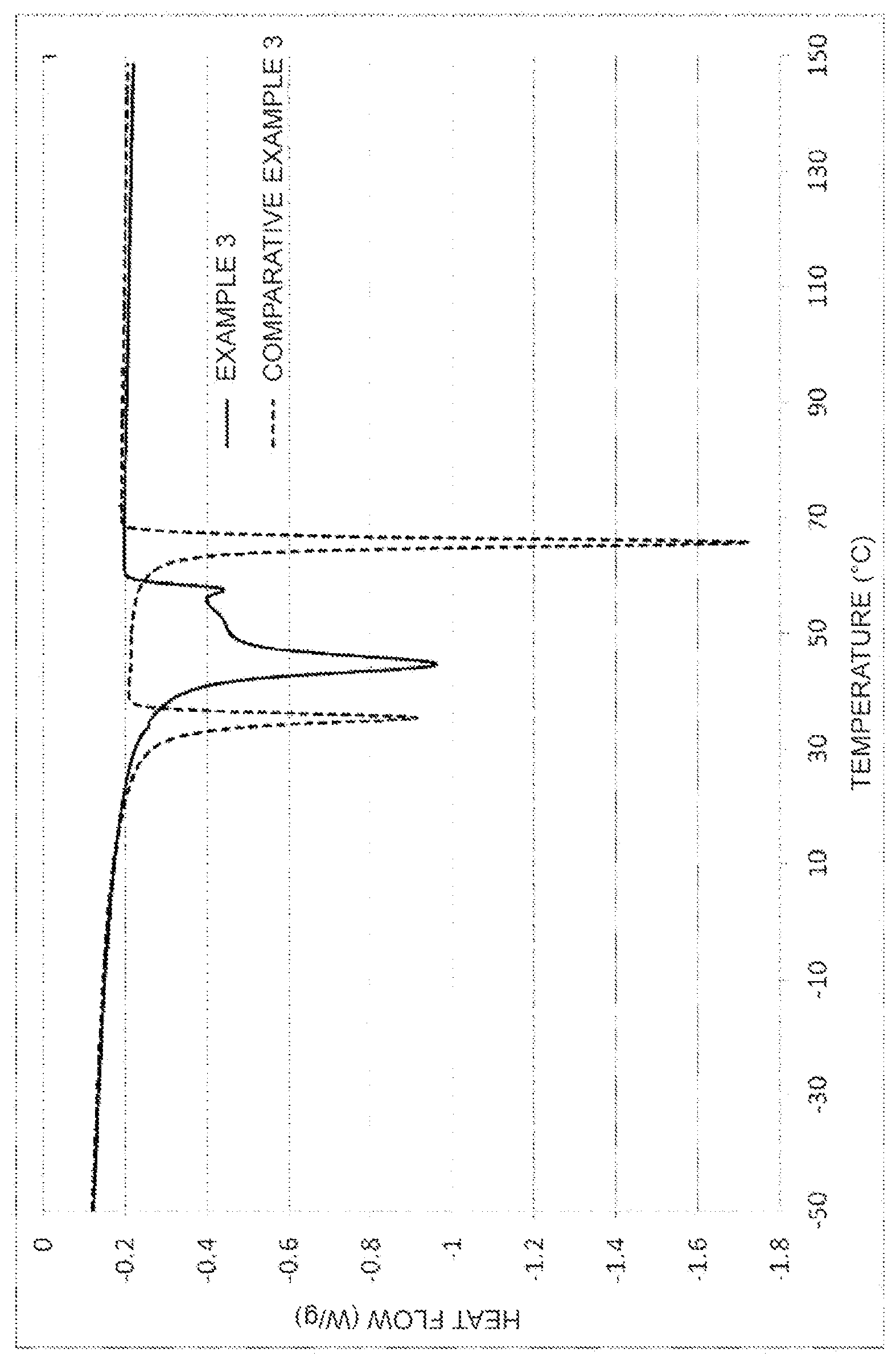 Patent US11773266 — Polymer, molded body, foam, resin composition, and production method for polymer — Figure 1