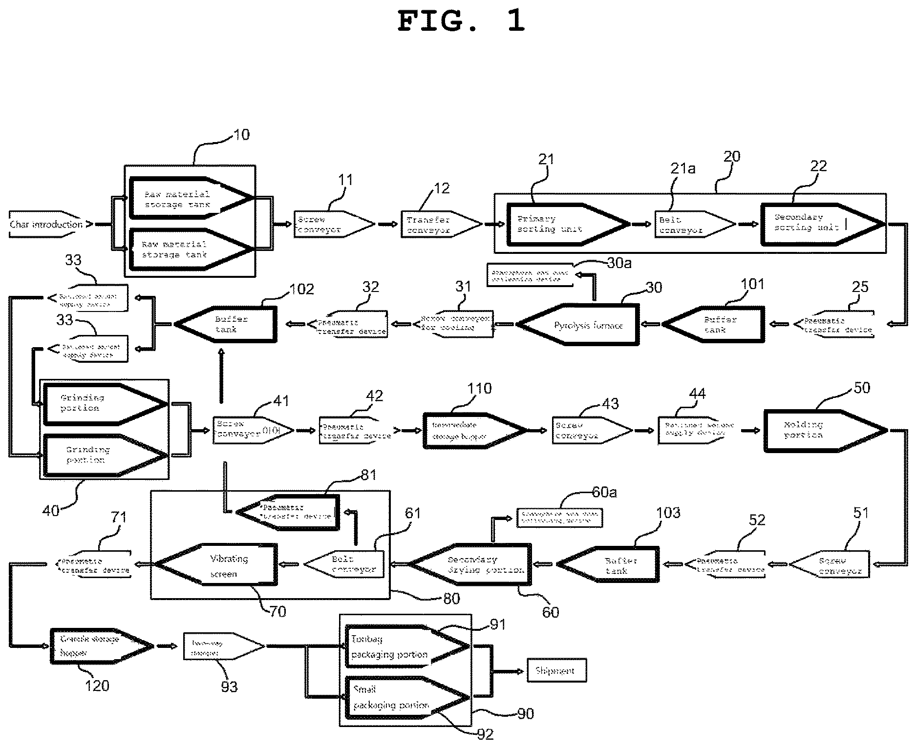 Patent US11773268 — System and method for refinement of char and manufacture of regenerated carbon black through waste tire pyrolysis — Figure 1