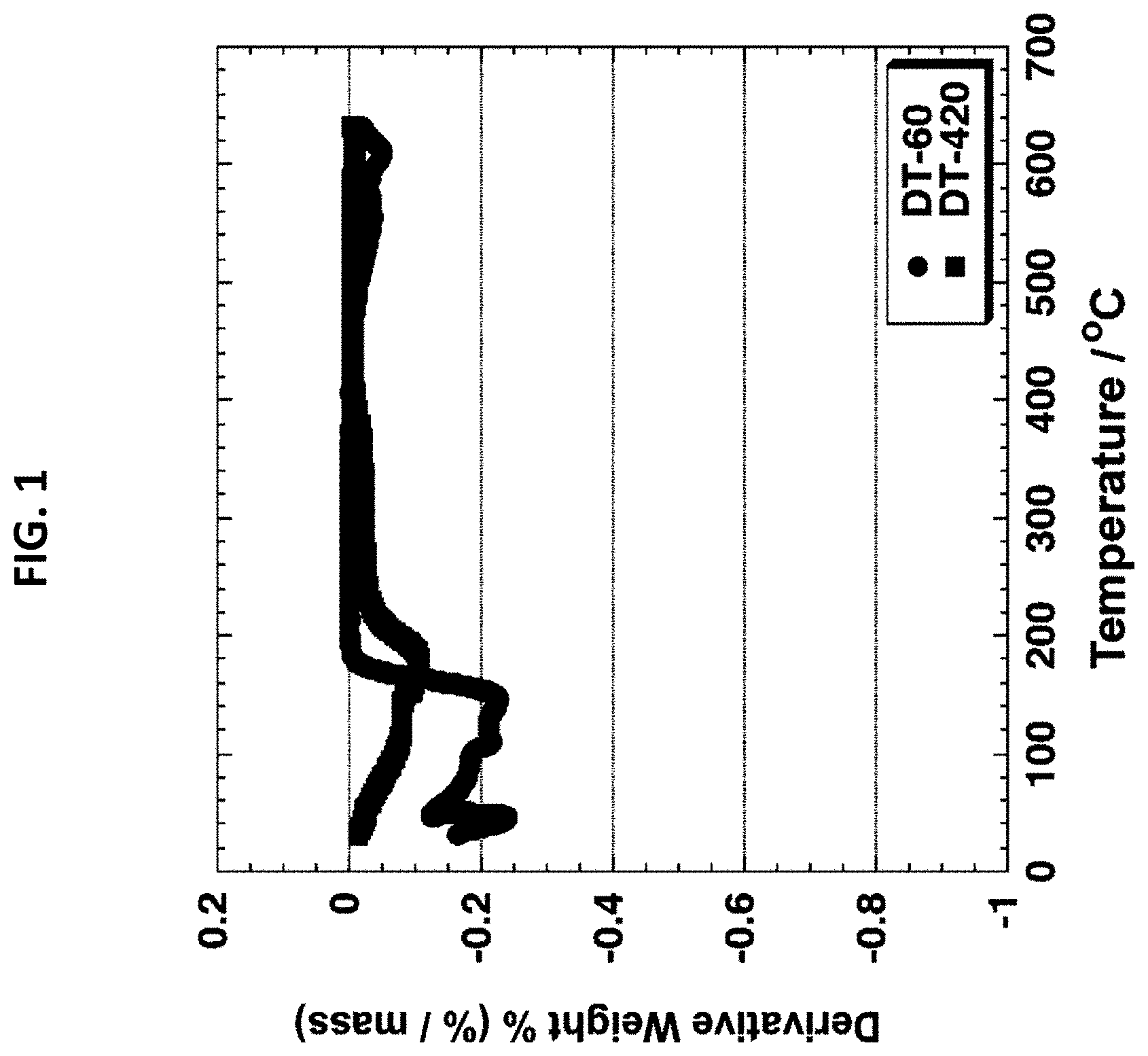 Patent US11773290 — Method for applying high performance silicon-based coating compositions — Figure 1