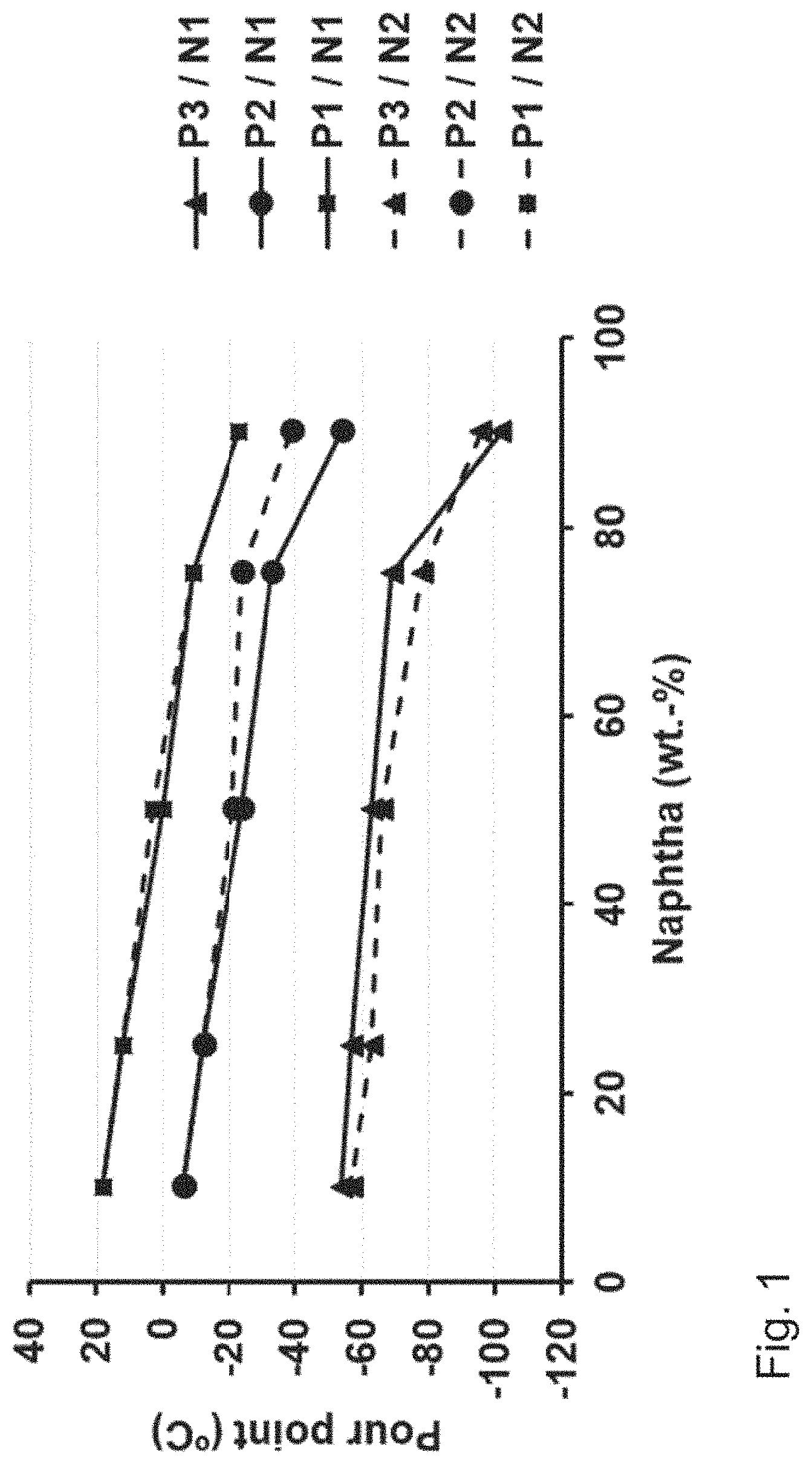 Patent US11773334 — Method for producing a mixture of hydrocarbons — Figure 1
