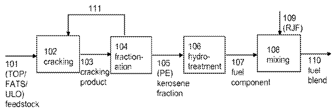 Patent US11773339 — Preparation of an aviation fuel composition — Figure 1