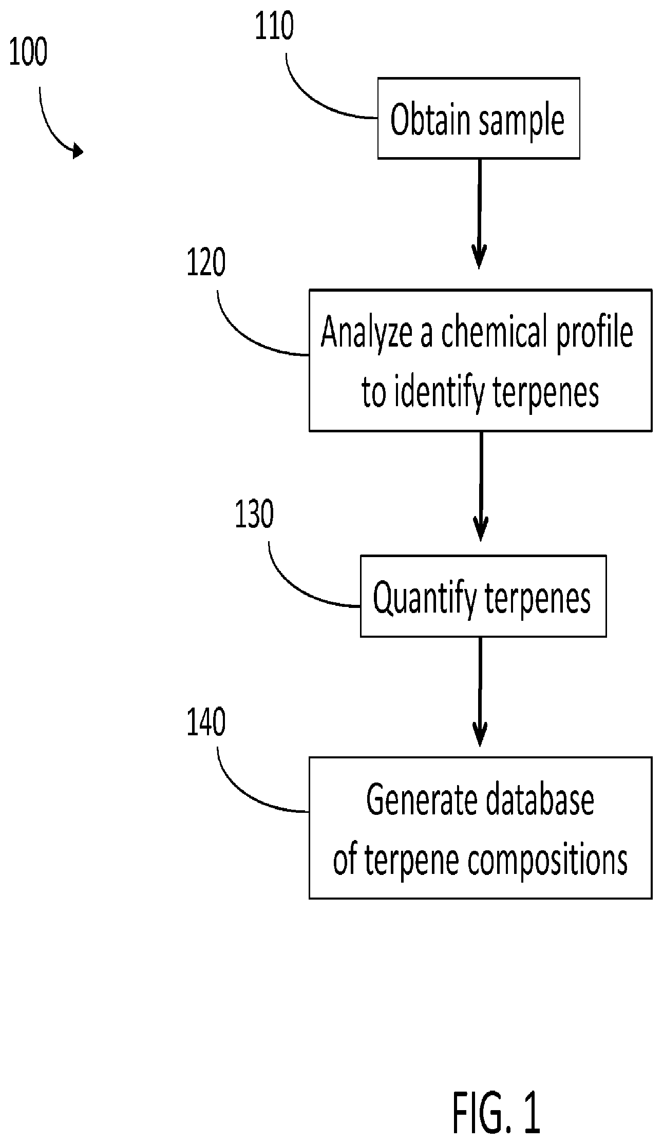 Patent US11773344 — Terpene-based compositions, processes, methodologies for creation and products thereby — Figure 1