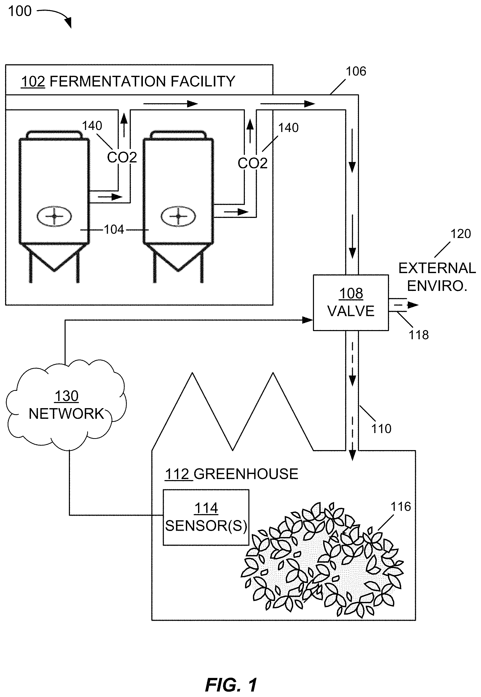 Patent US11773355 — Direct transfer of fermentation carbon dioxide by-product to greenhouse — Figure 1