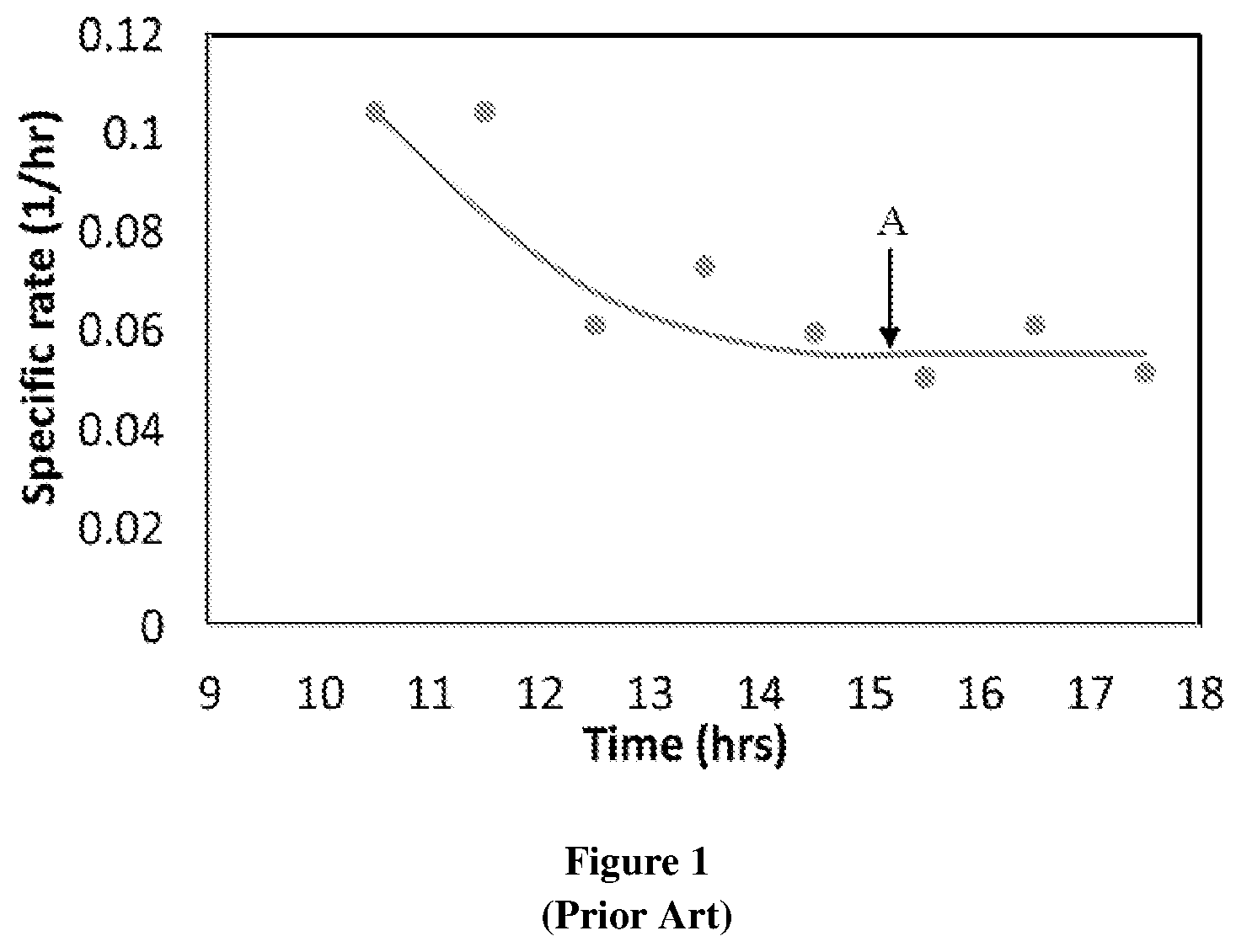 Patent US11773360 — Algal cultivation system and a process for biomass production — Figure 1
