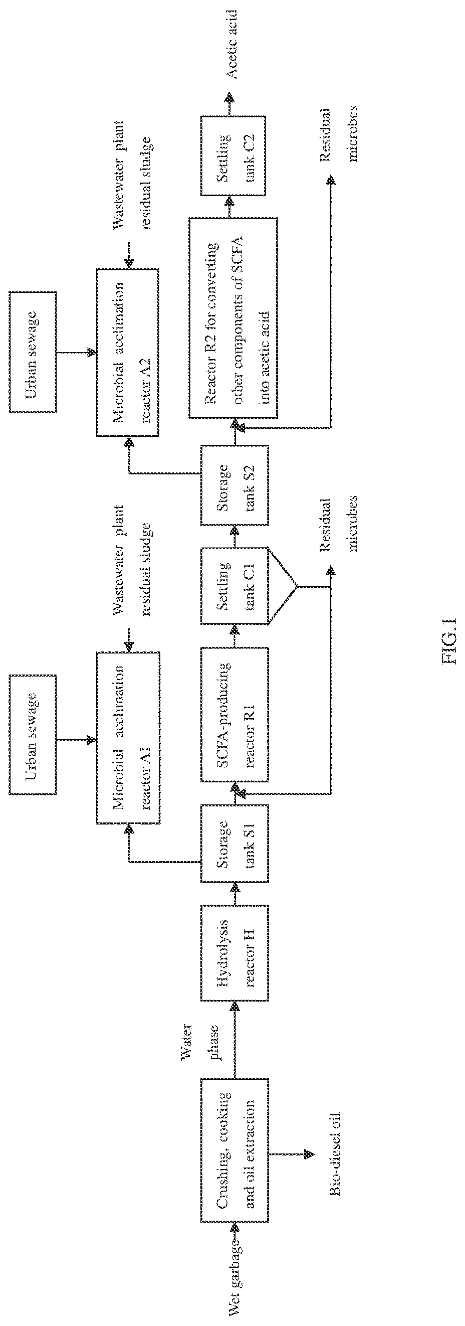 Patent US11773367 — Method of enhancing continuous directional high-value biological conversion of urban wet garbage open system — Figure 1