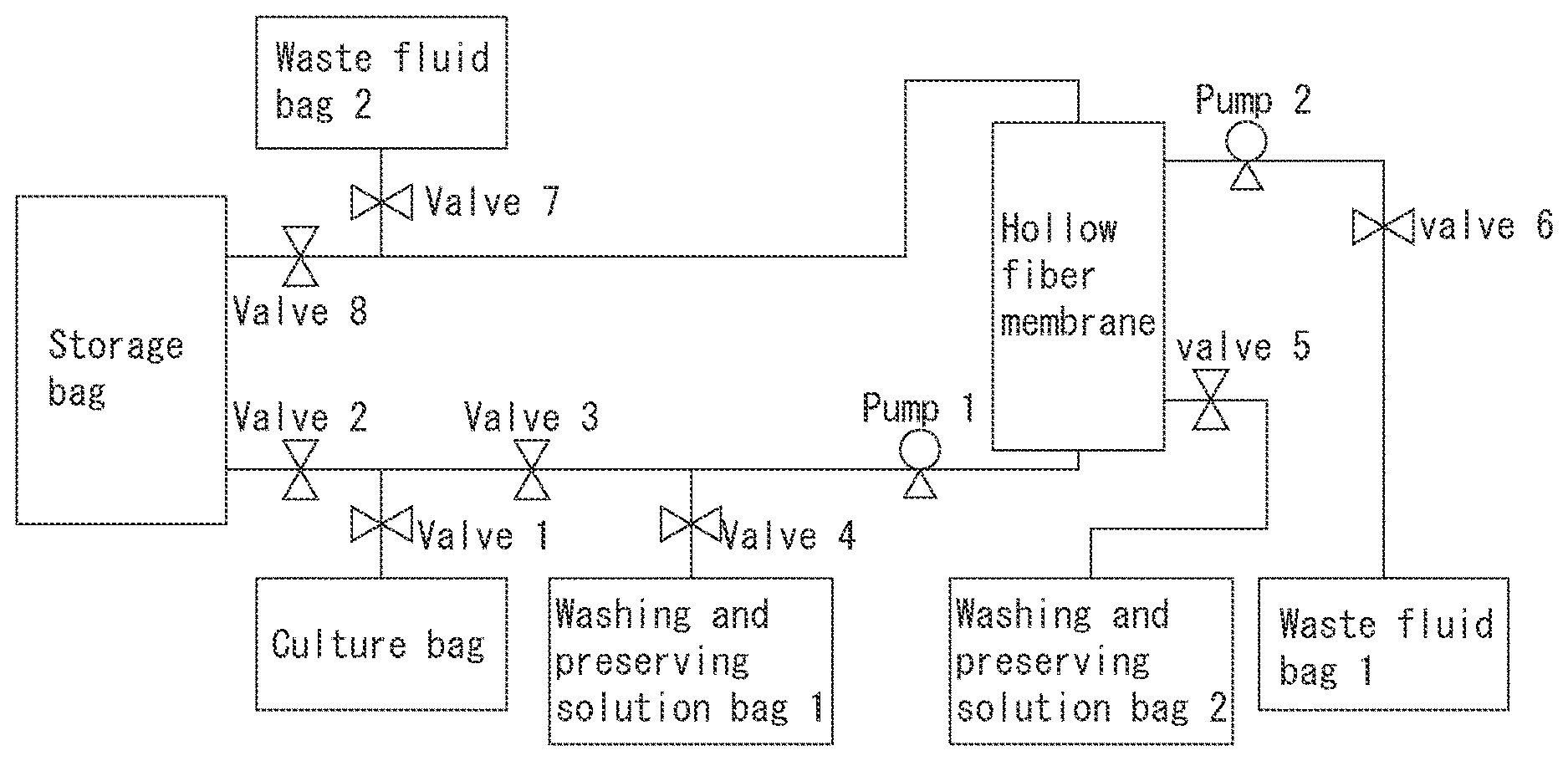 Patent US11773374 — Method for producing purified platelets, method for producing platelet product, method for producing blood product, platelet preserving solution, platelet preserving agent, and method for preserving platelets — Figure 1