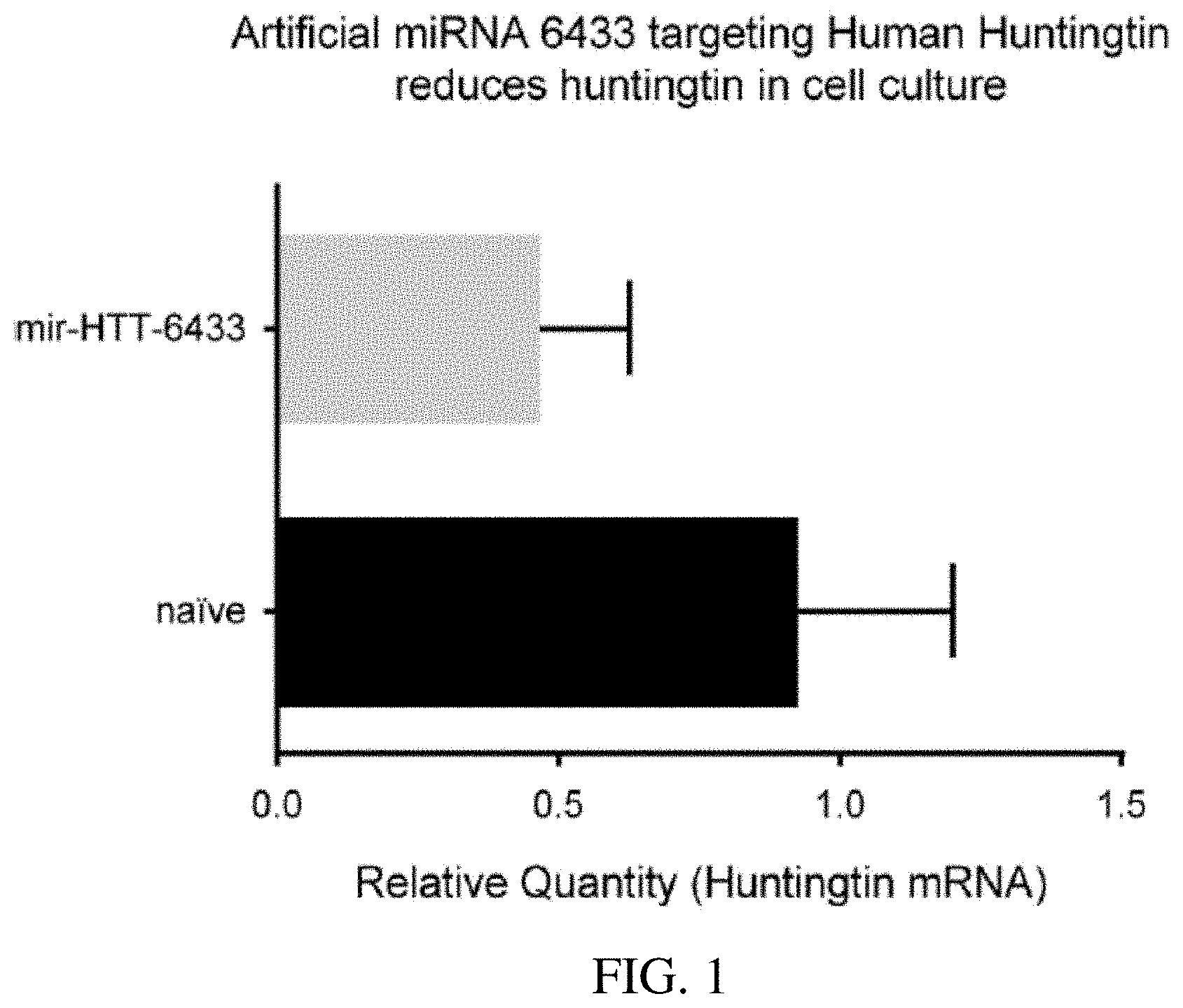 Patent US11773392 — AAV treatment of Huntington's disease — Figure 1