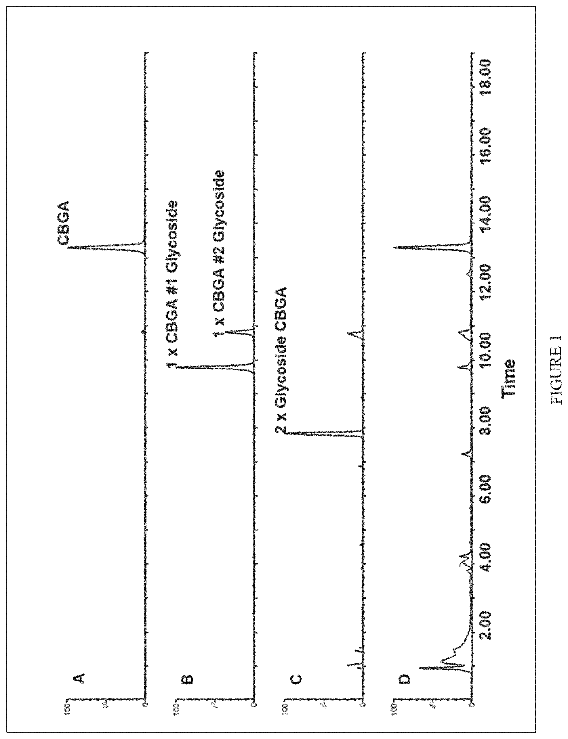Patent US11773402 — High level in vivo biosynthesis and isolation of water-soluble cannabinoids in stably transformed plant systems — Figure 1