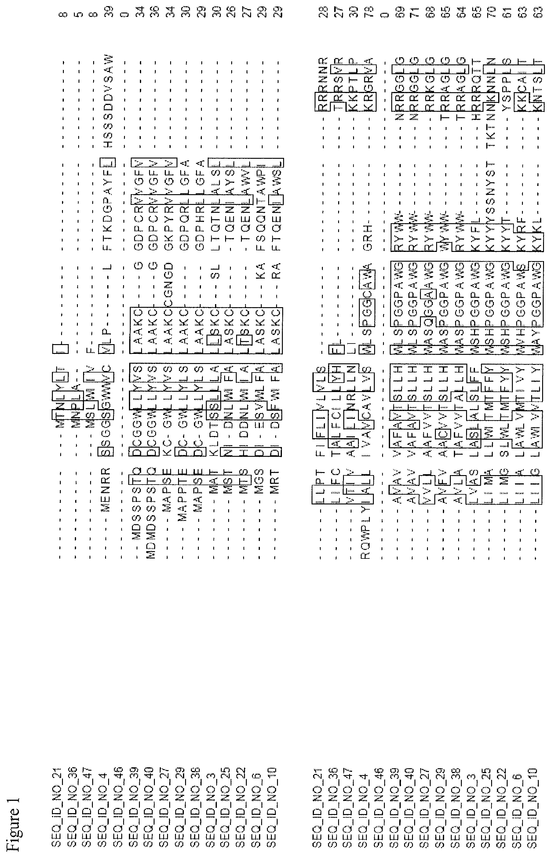 Patent US11773404 — Nucleotide sequences and corresponding polypeptides conferring improved nitrogen use efficiency characteristics in plants — Figure 1