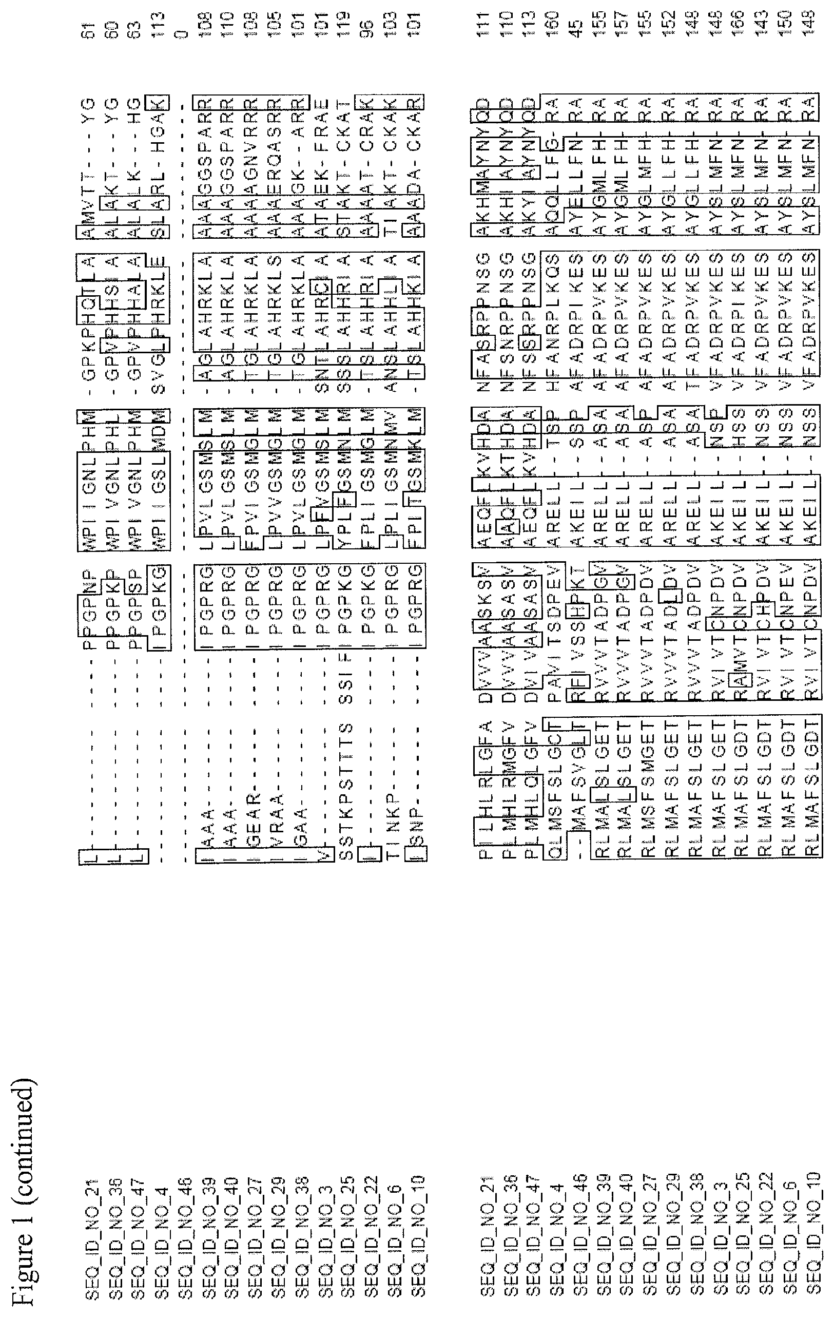 Patent US11773404 Figure 2 – Nucleotide sequences and corresponding polypeptides conferring improved nitrogen use efficiency characteristics in plants