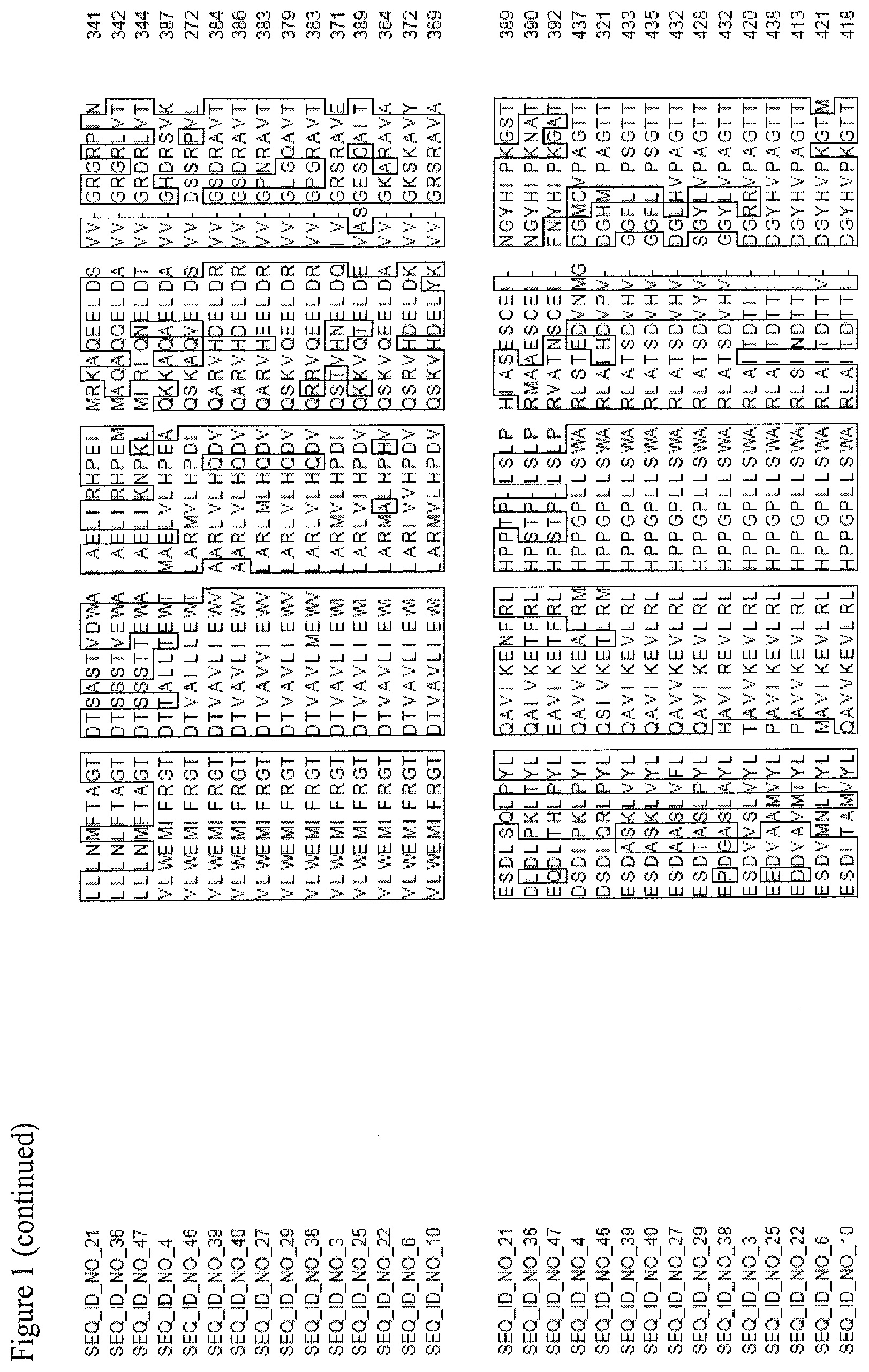 Patent US11773404 Figure 5 – Nucleotide sequences and corresponding polypeptides conferring improved nitrogen use efficiency characteristics in plants