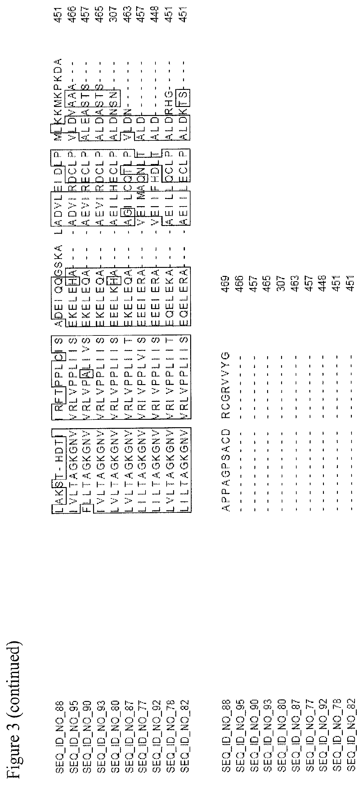 Patent US11773404 Figure 15 – Nucleotide sequences and corresponding polypeptides conferring improved nitrogen use efficiency characteristics in plants