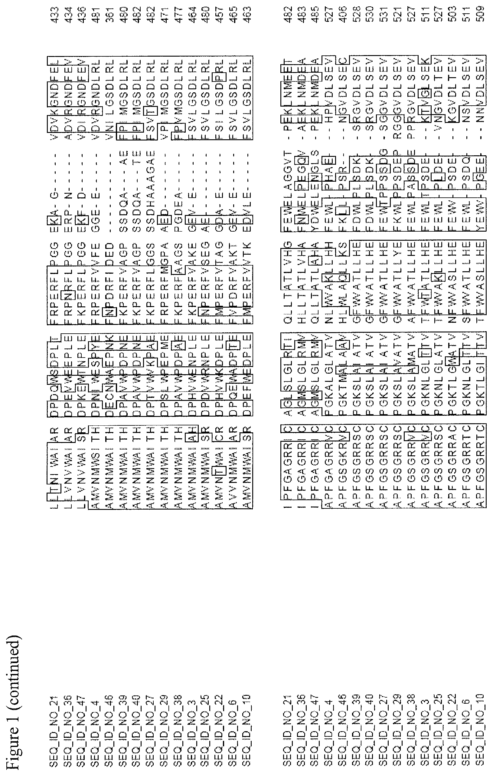 Patent US11773405 Figure 6 – Nucleotide sequences and corresponding polypeptides conferring improved nitrogen use efficiency characteristics in plants