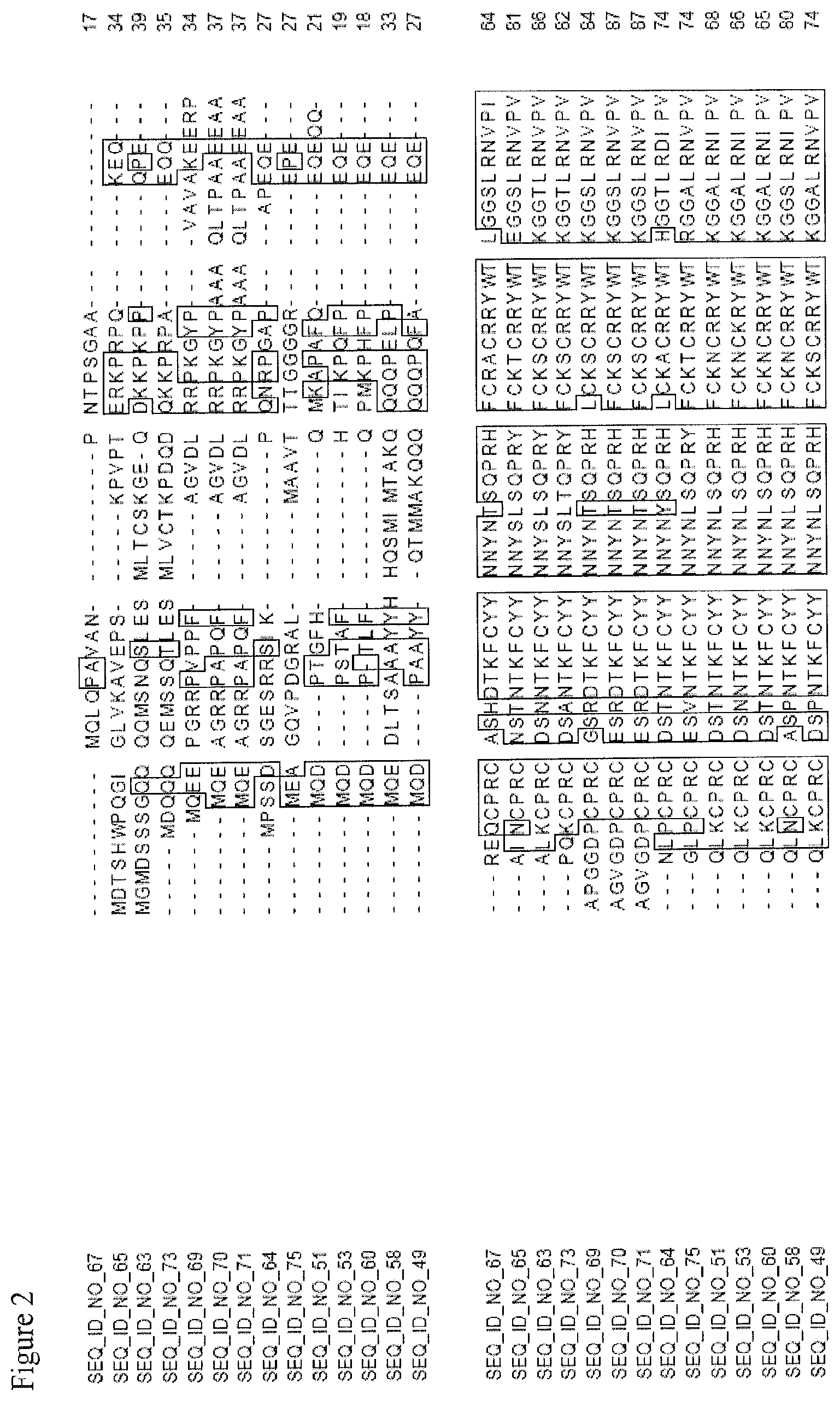 Patent US11773405 Figure 8 – Nucleotide sequences and corresponding polypeptides conferring improved nitrogen use efficiency characteristics in plants