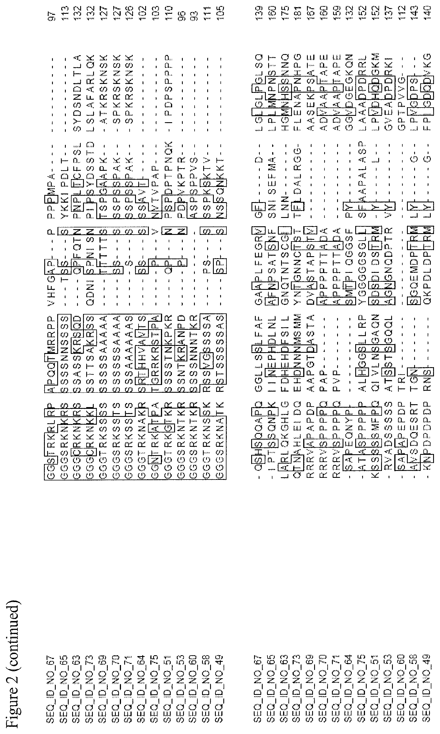 Patent US11773405 Figure 9 – Nucleotide sequences and corresponding polypeptides conferring improved nitrogen use efficiency characteristics in plants