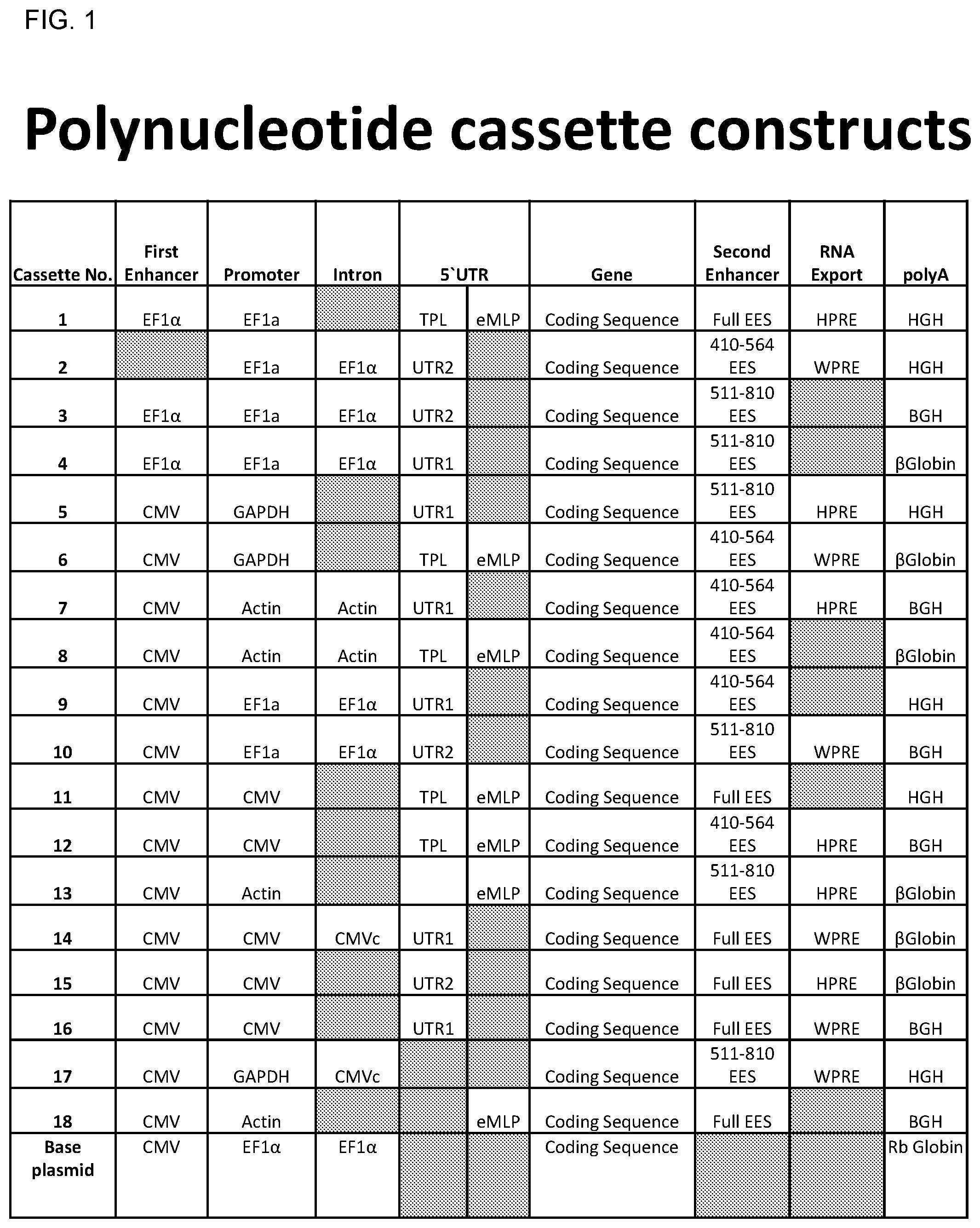 Patent US11773406 — Compositions and methods for enhanced gene expression — Figure 1