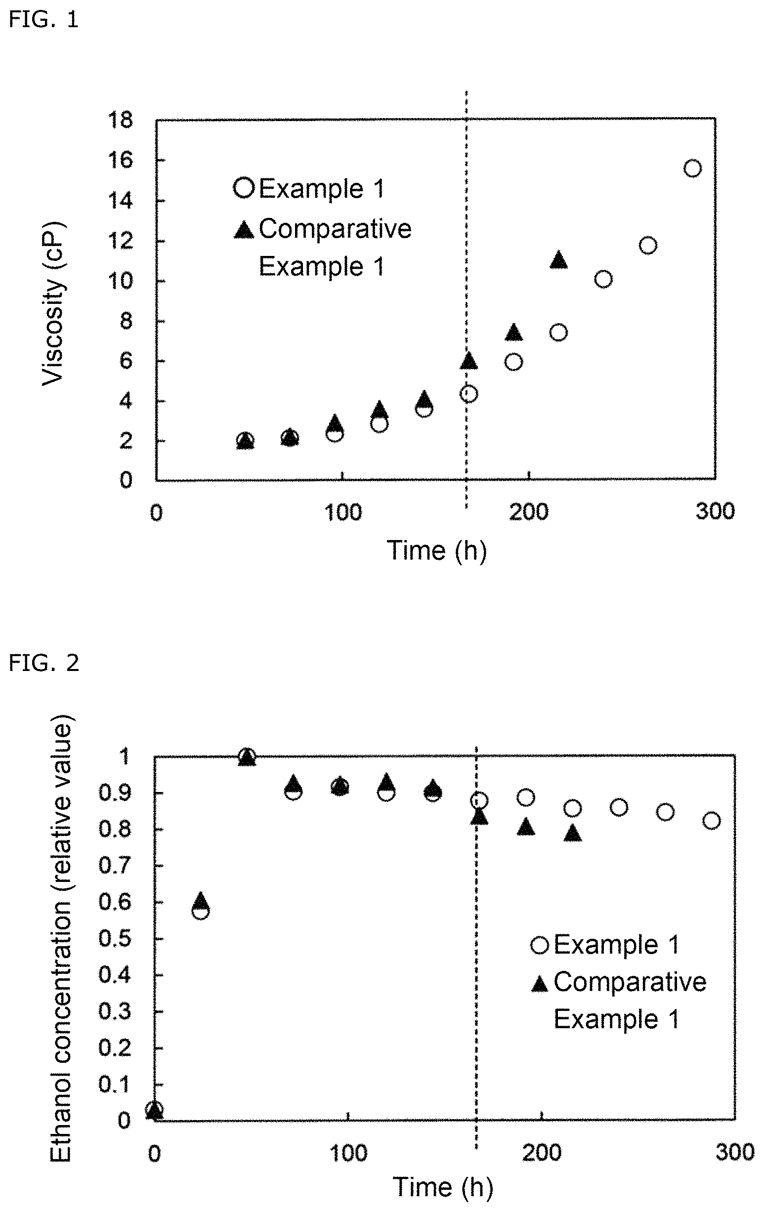 Patent US11773415 — Method for producing ethanol from lignocellulosic raw material — Figure 1
