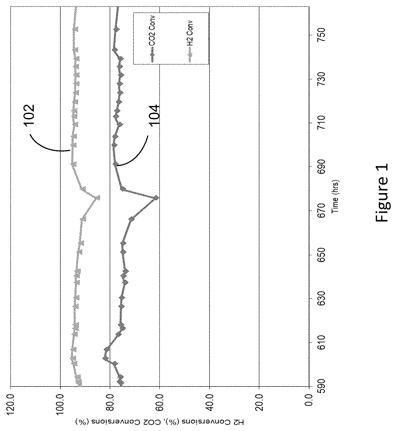 Patent US11773416 Figure 1 – Carbon dioxide bioconversion process