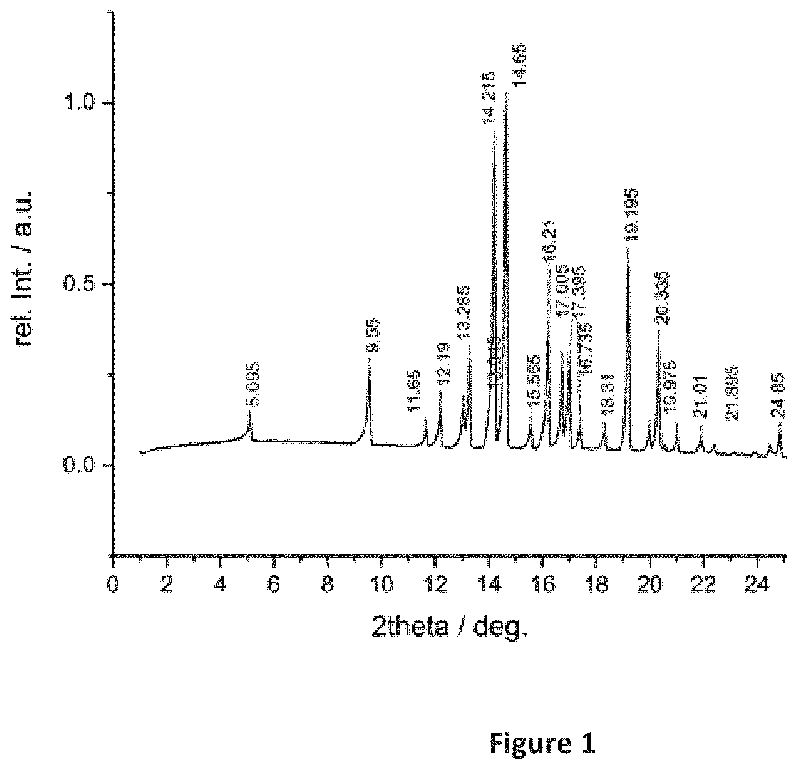 Patent US11773419 Figure 1 – Solid form of (-)-Ambrox formed by a bioconversion of homofarnesol in the presence of a biocatalyst