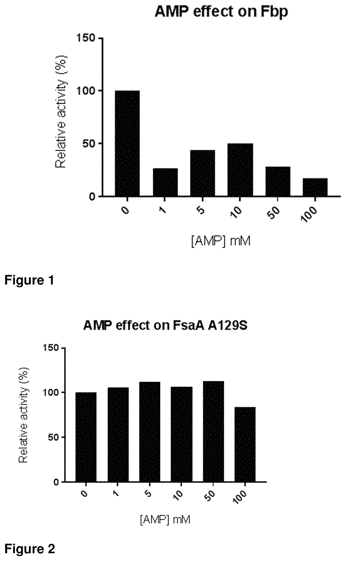 Patent US11773421 — Method for producing fructose-6-phosphate from dihydroxy acetone phosphate and glyceraldehyde-3-phosphate — Figure 1