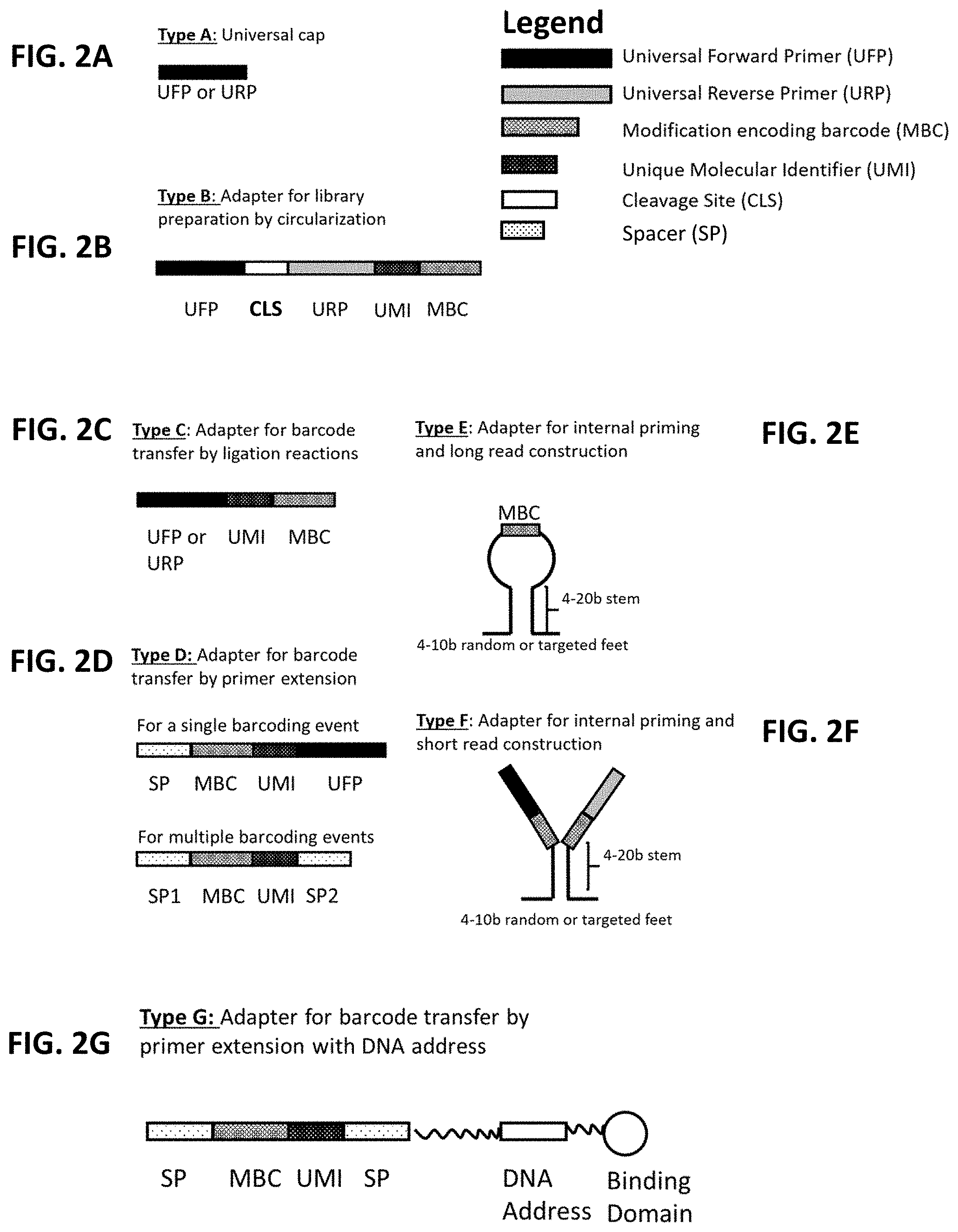 Patent US11773425 Figure 2 – Multiplexed profiling of RNA and DNA modifications