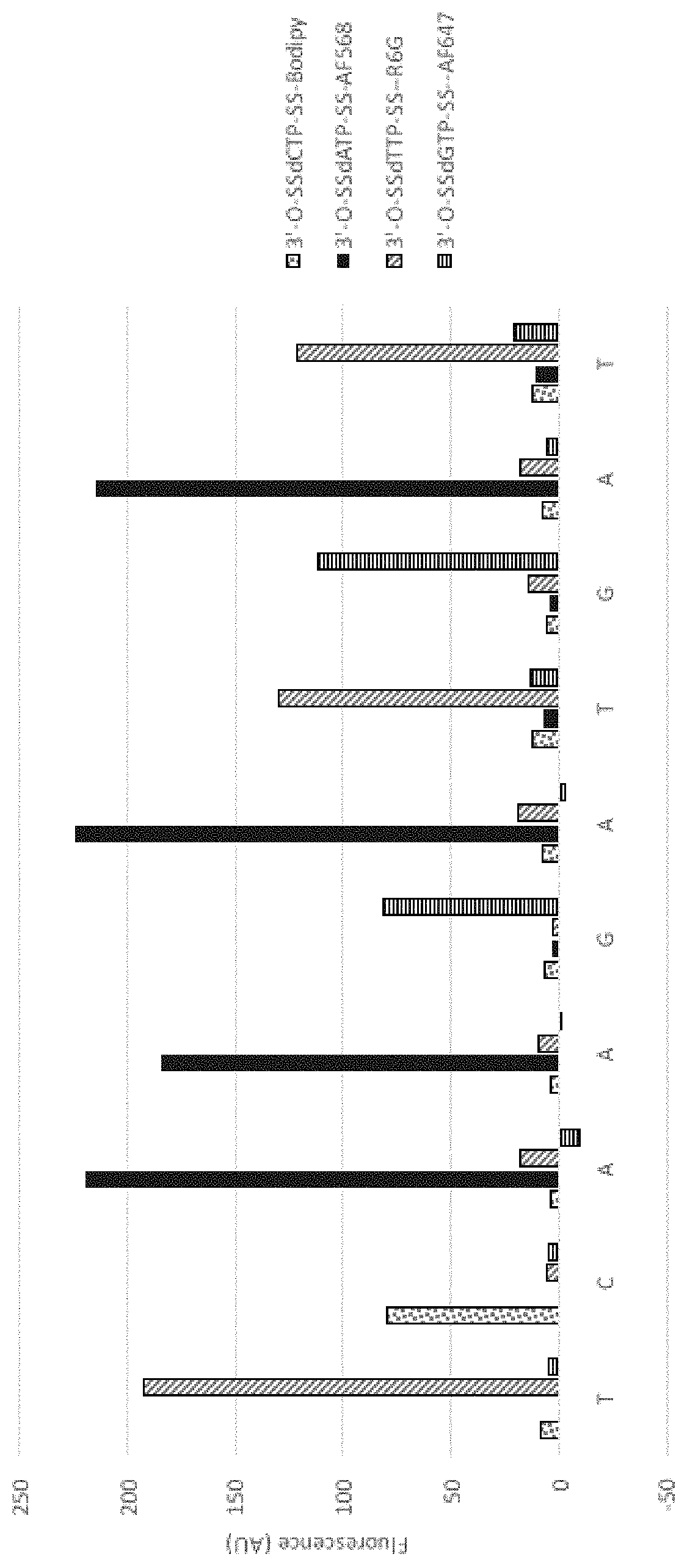 Patent US11773439 — Nucleic acid sequencing-by-synthesis (SBS) methods that combine SBS cycle steps — Figure 1