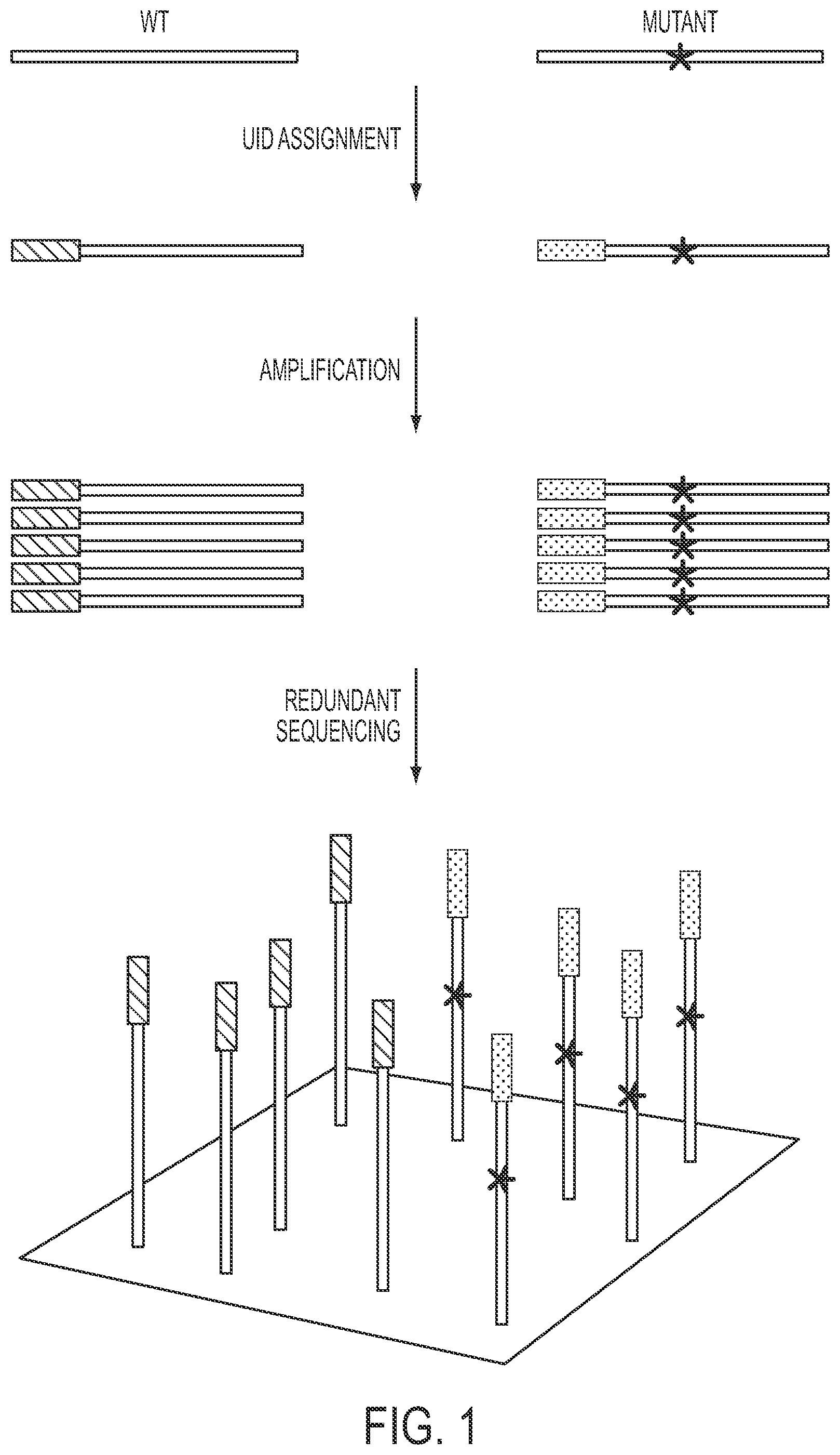 Patent US11773440 Figure 1 – Safe sequencing system