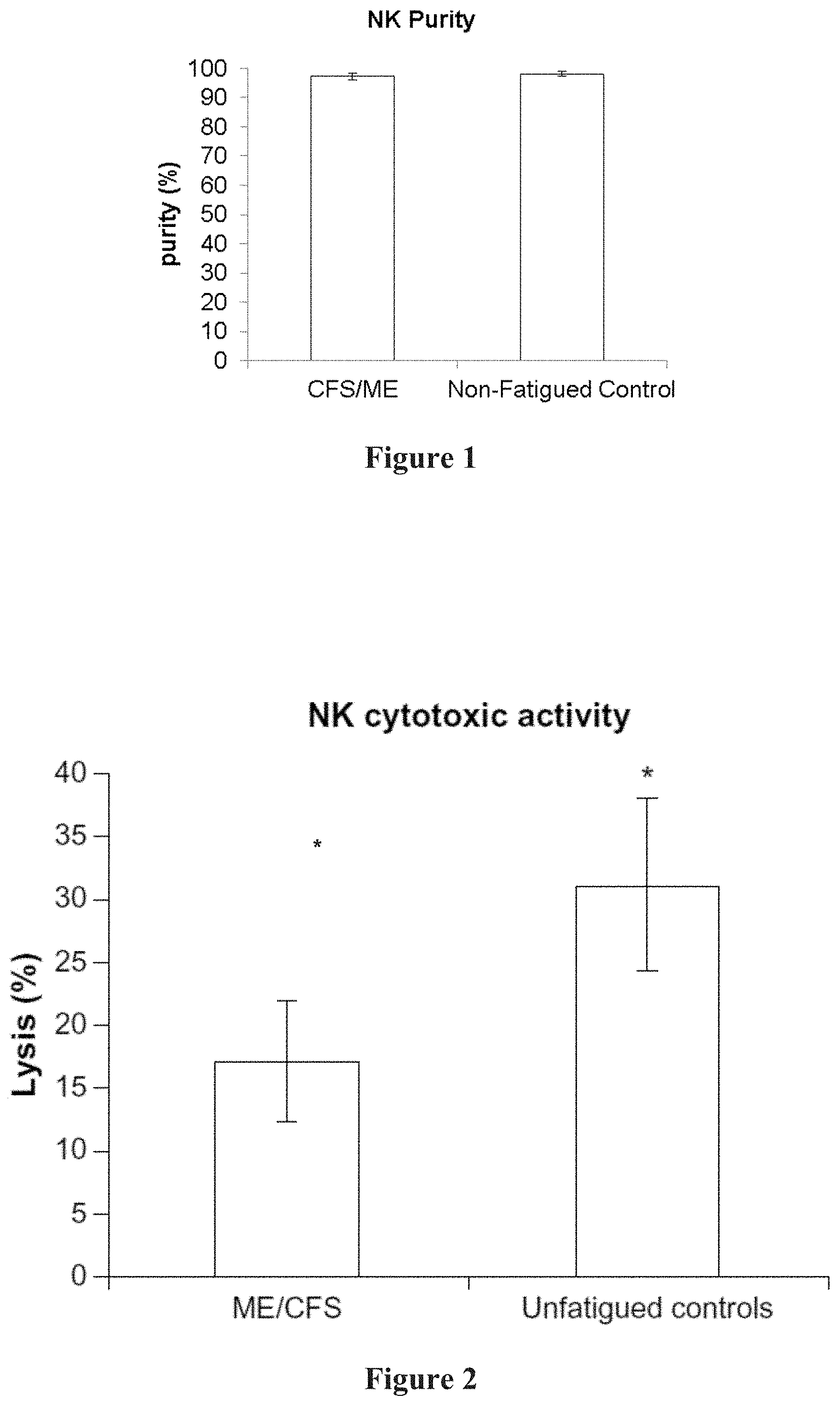 Patent US11773445 — Diagnostic methods — Figure 1
