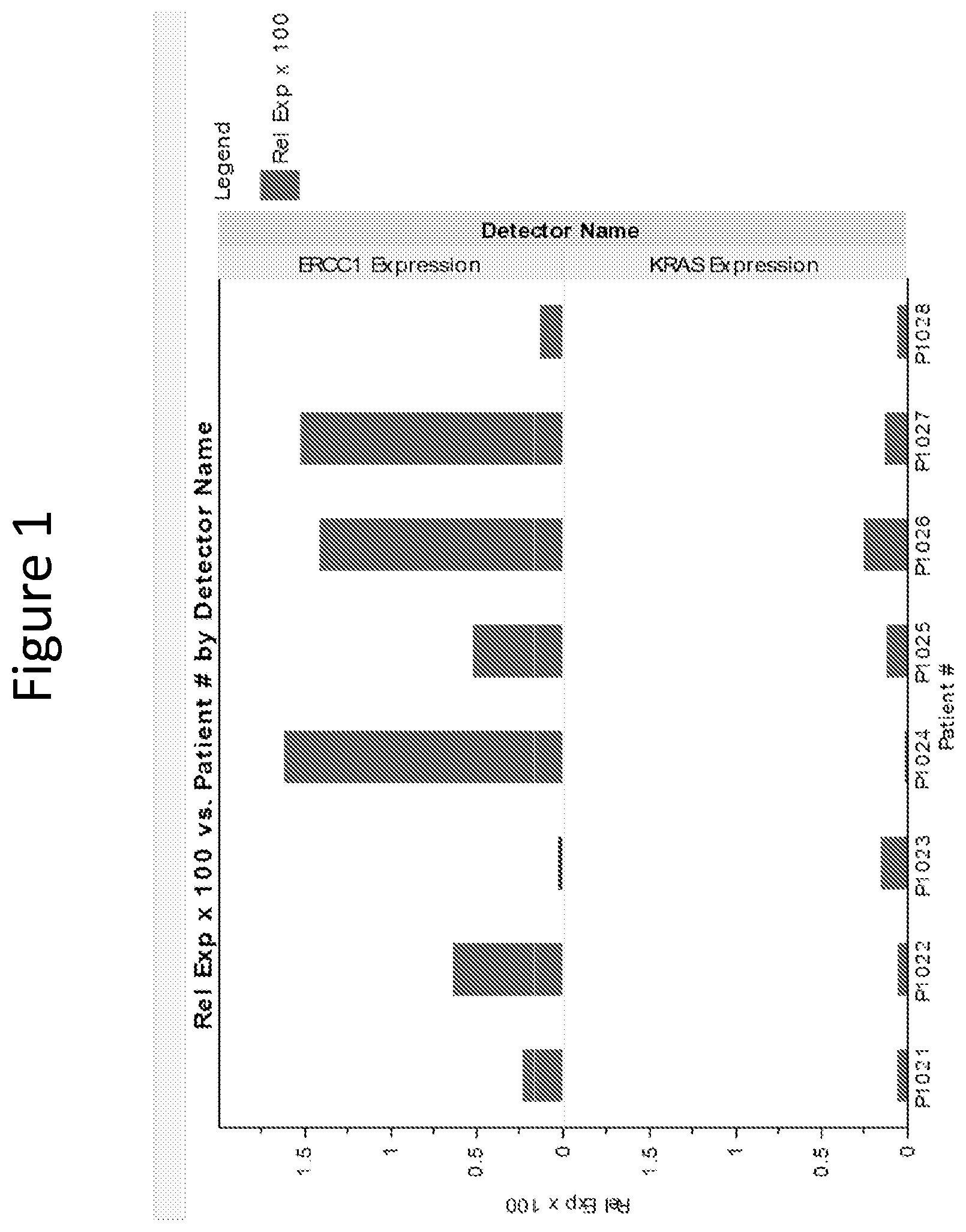 Patent US11773447 — Use of circulating cell-free RNA for diagnosis and/or monitoring cancer — Figure 1