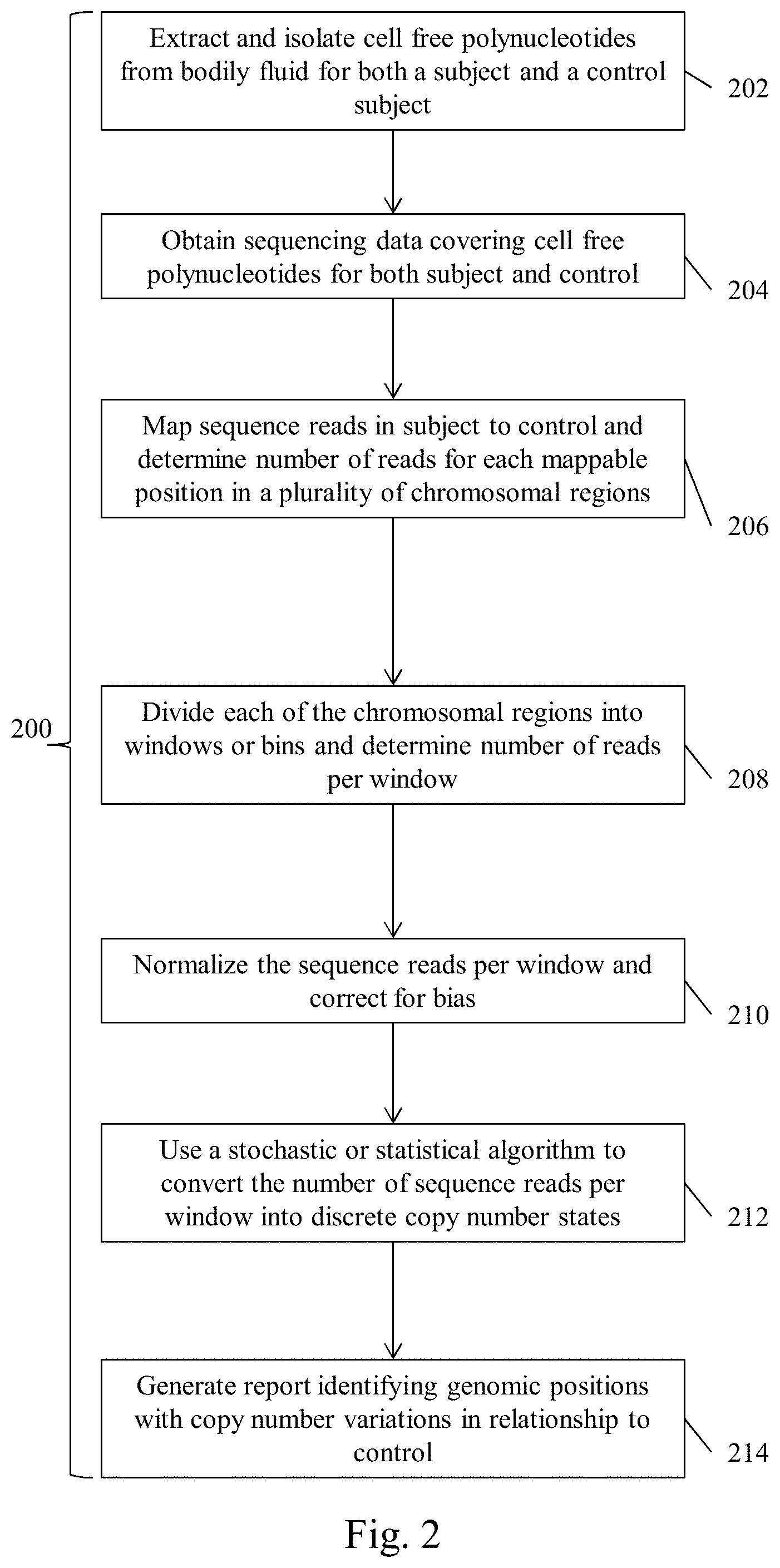 Patent US11773453 Figure 2 – Systems and methods to detect rare mutations and copy number variation