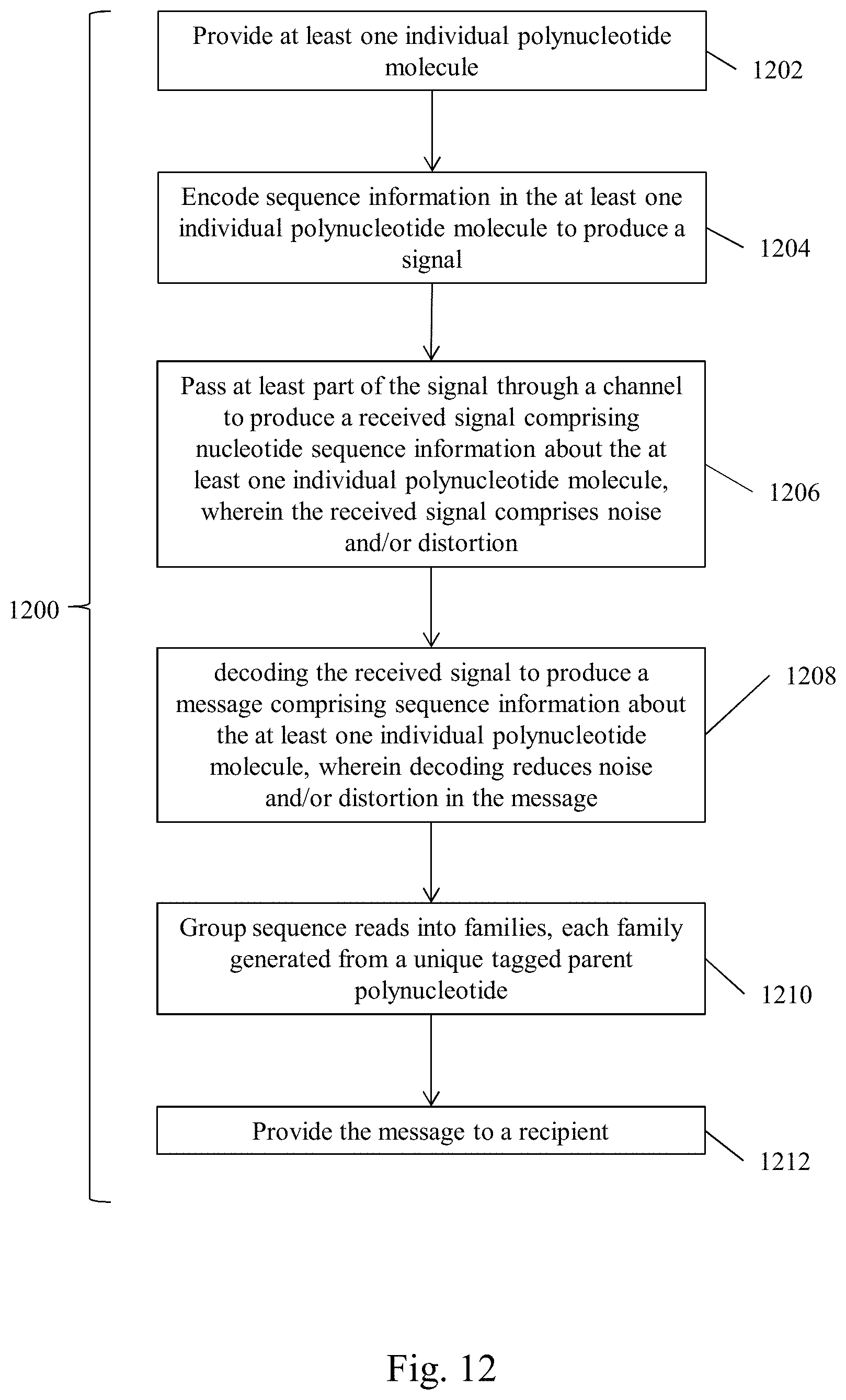 Patent US11773453 Figure 13 – Systems and methods to detect rare mutations and copy number variation