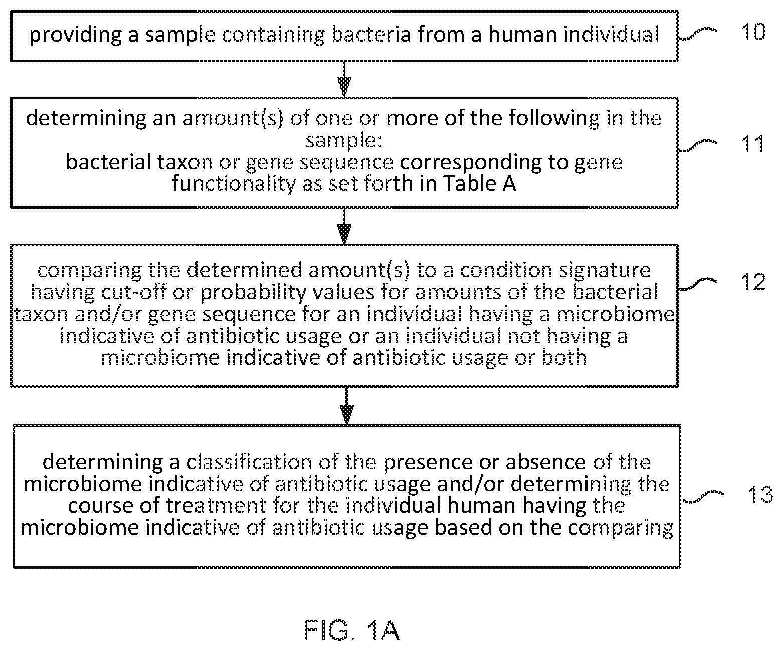 Patent US11773455 — Method and system for microbiome-derived diagnostics and therapeutics infectious disease and other health conditions associated with antibiotic usage — Figure 1