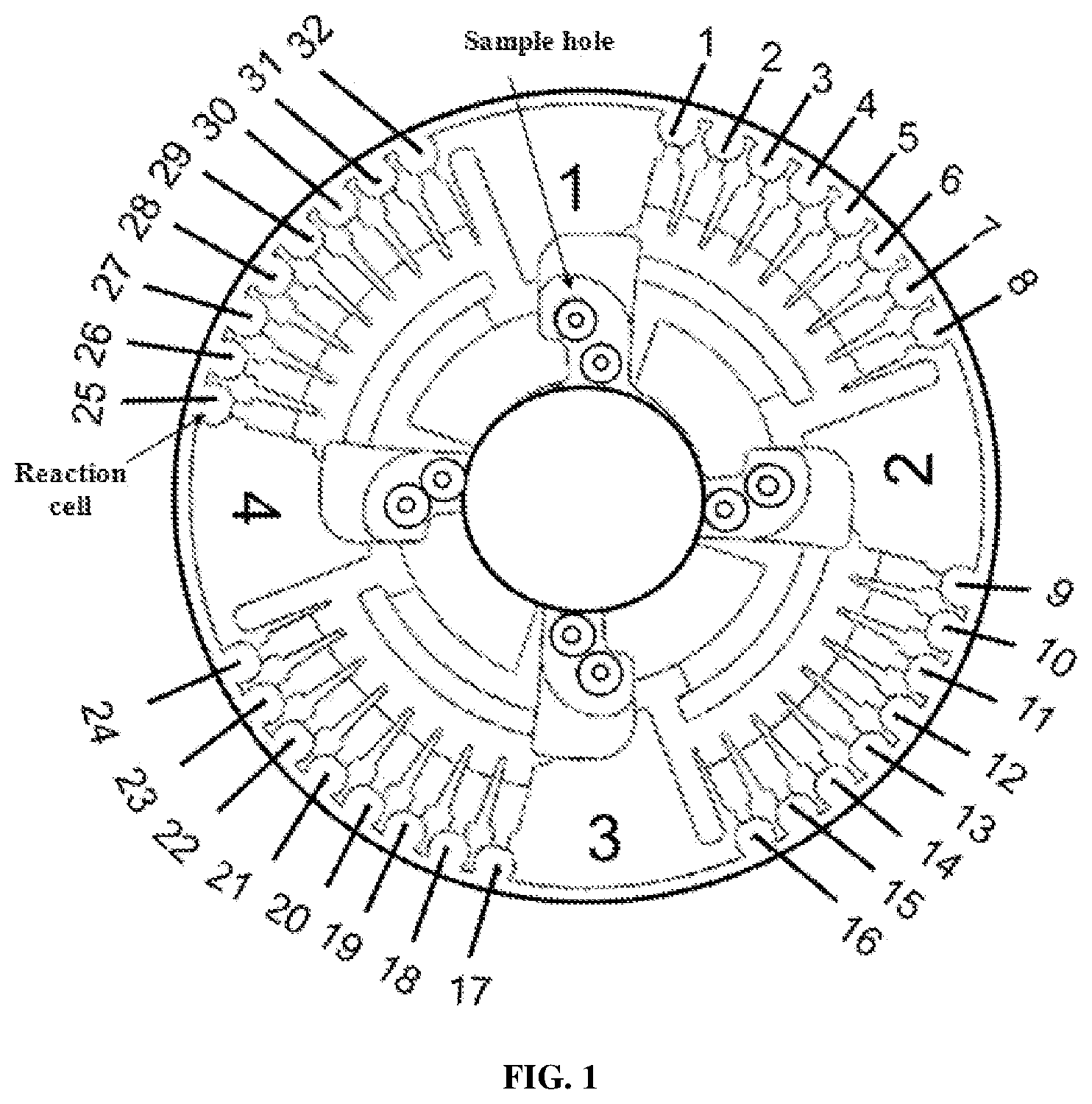 Patent US11773456 — Loop-mediated isothermal amplification (LAMP) primer sets for detecting porcine susceptibility-related pathogenic bacteria, and kit, LAMP chip and use based on the same — Figure 1