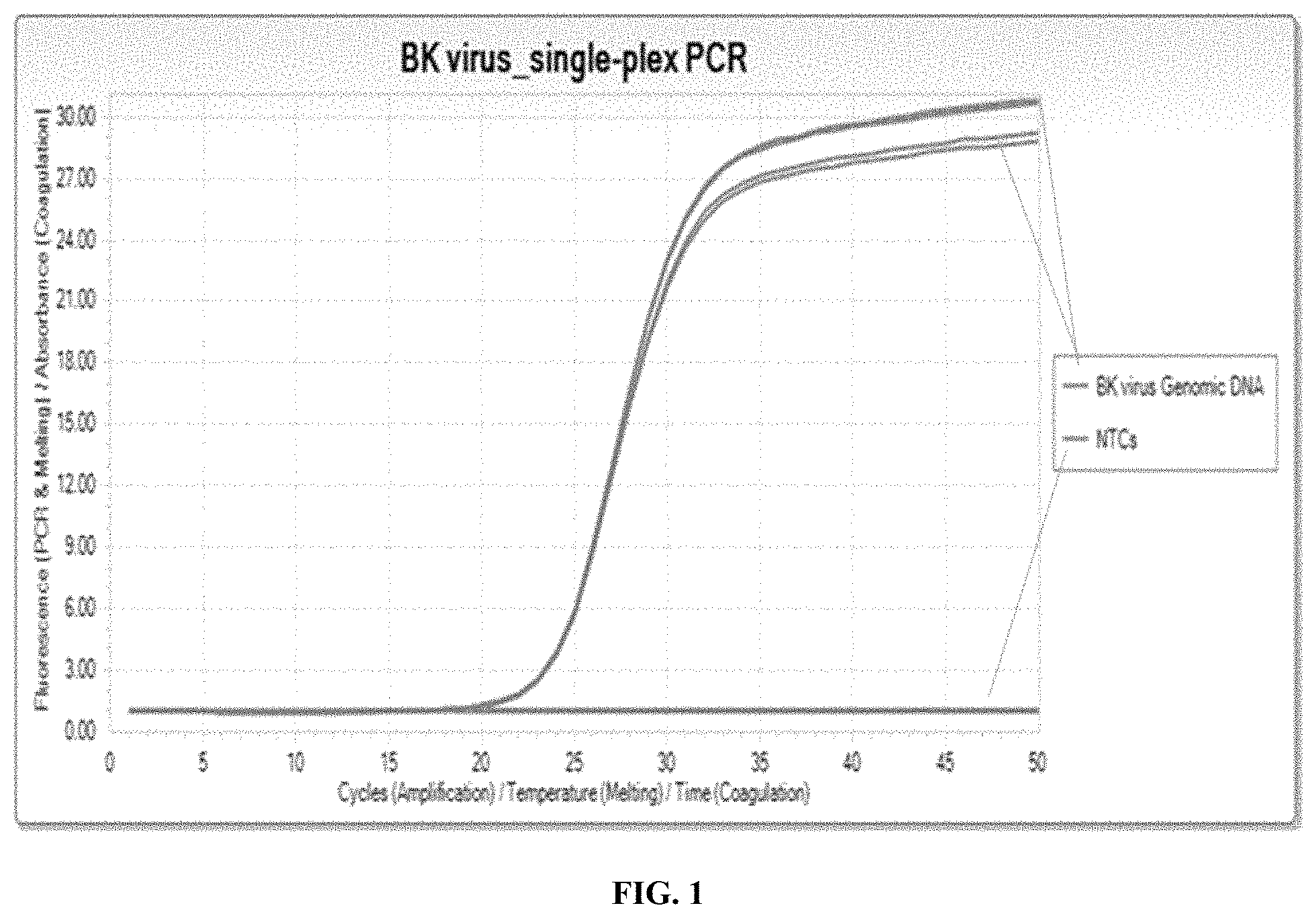Patent US11773458 — Compositions and methods for detection of BK virus — Figure 1