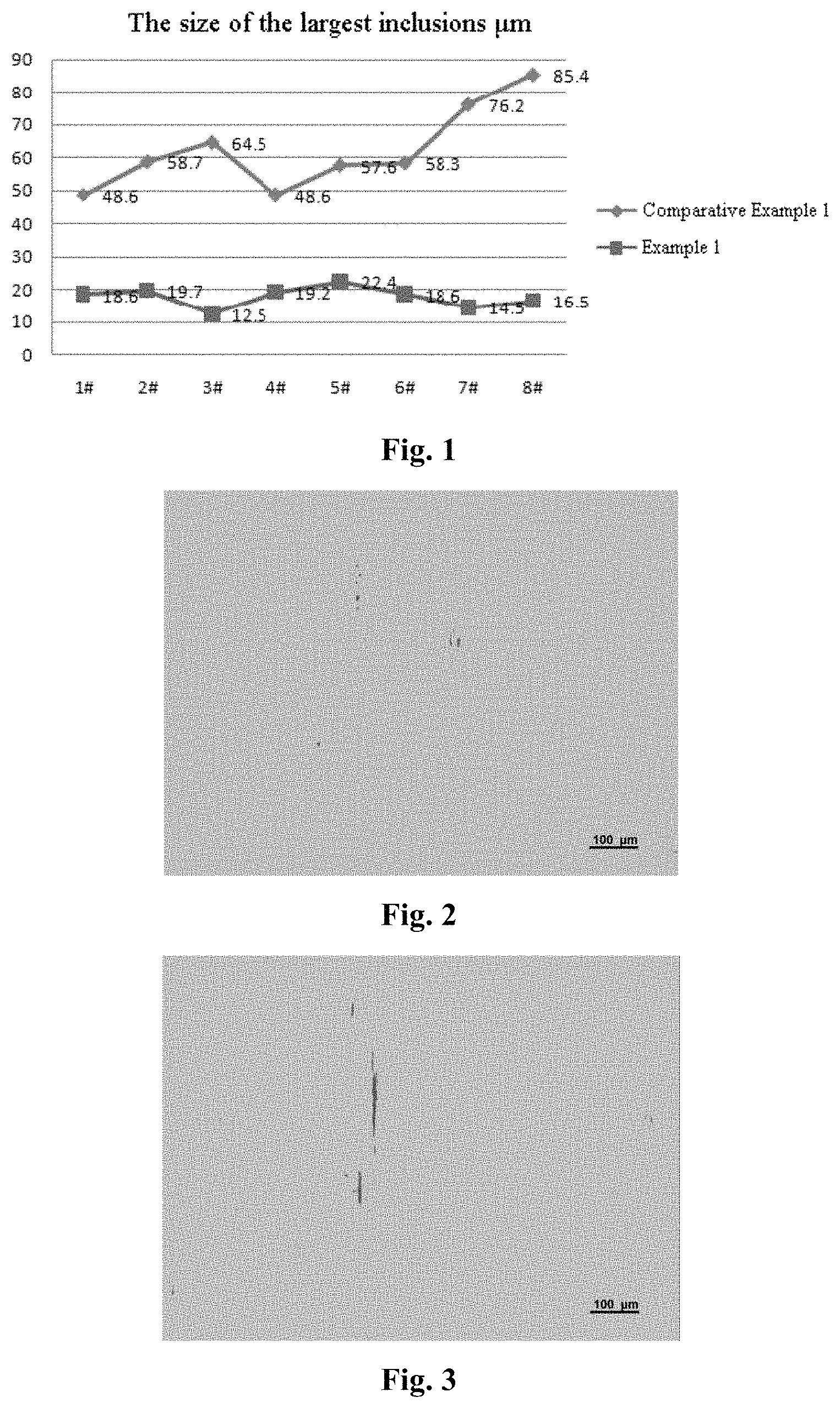 Patent US11773466 Figure 1 – Steel for wind power gear with improved purity and reliability, and smelting method therefor
