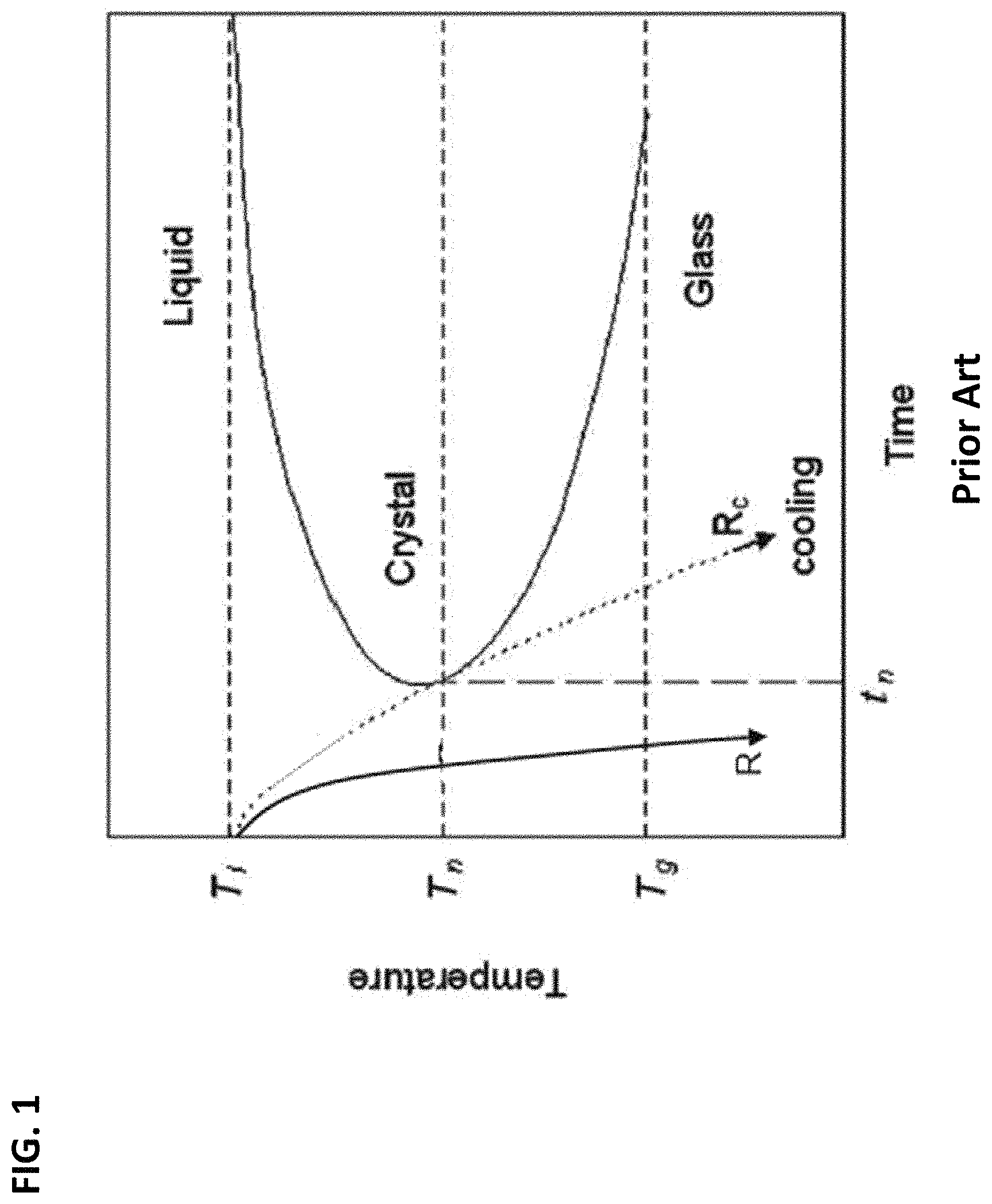 Patent US11773475 — High toughness metallic glass-based composites for additive manufacturing — Figure 1
