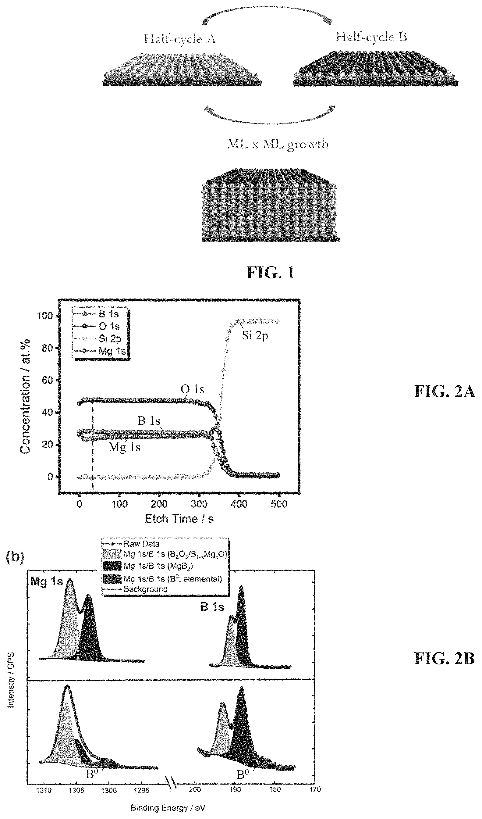 Patent US11773488 — Methods for low-temperature p-CVD and thermal ALD of magnesium diboride — Figure 1