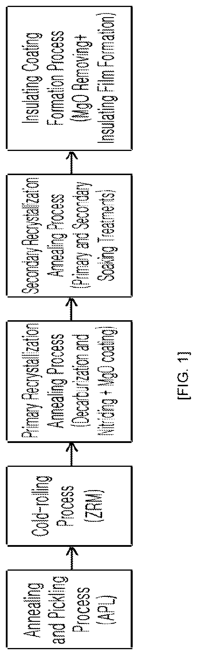 Patent US11773490 — Method for producing oriented electrical steel sheet with ultra-low iron loss — Figure 1