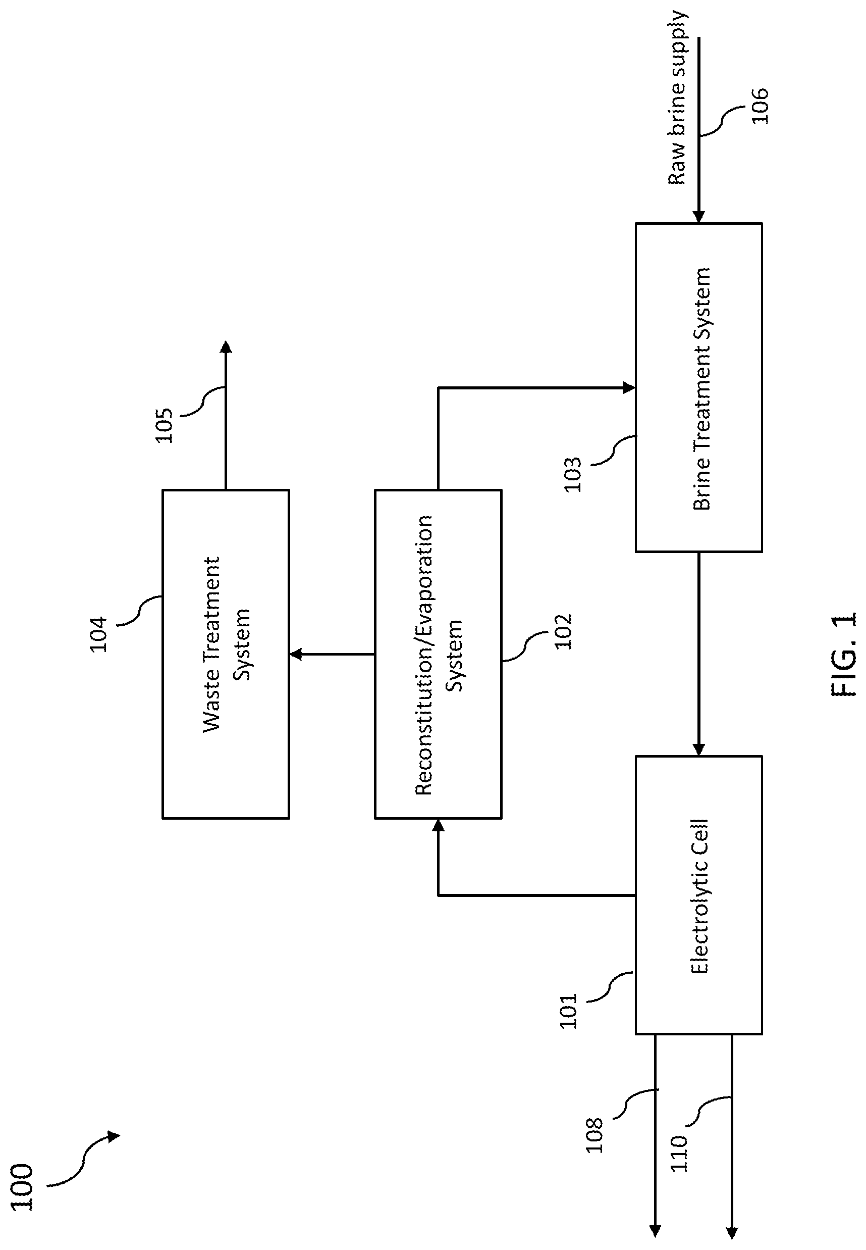 Patent US11773499 — System and method for purifying depleted brine — Figure 1