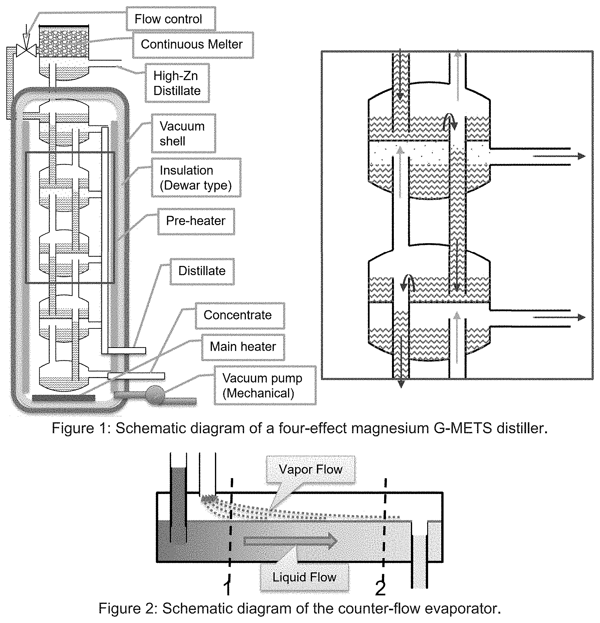 Patent US11773500 Figure 1 – Method and apparatus for efficient metal distillation and related primary production process