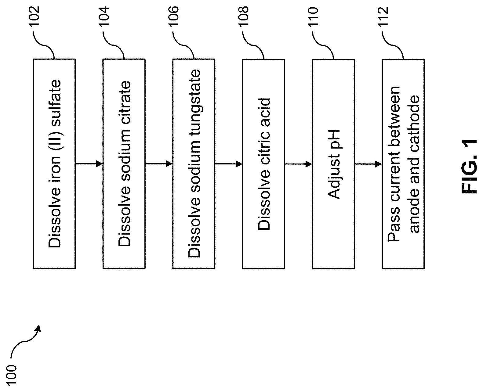 Patent US11773502 — Iron tungsten coating formulations and processes — Figure 1