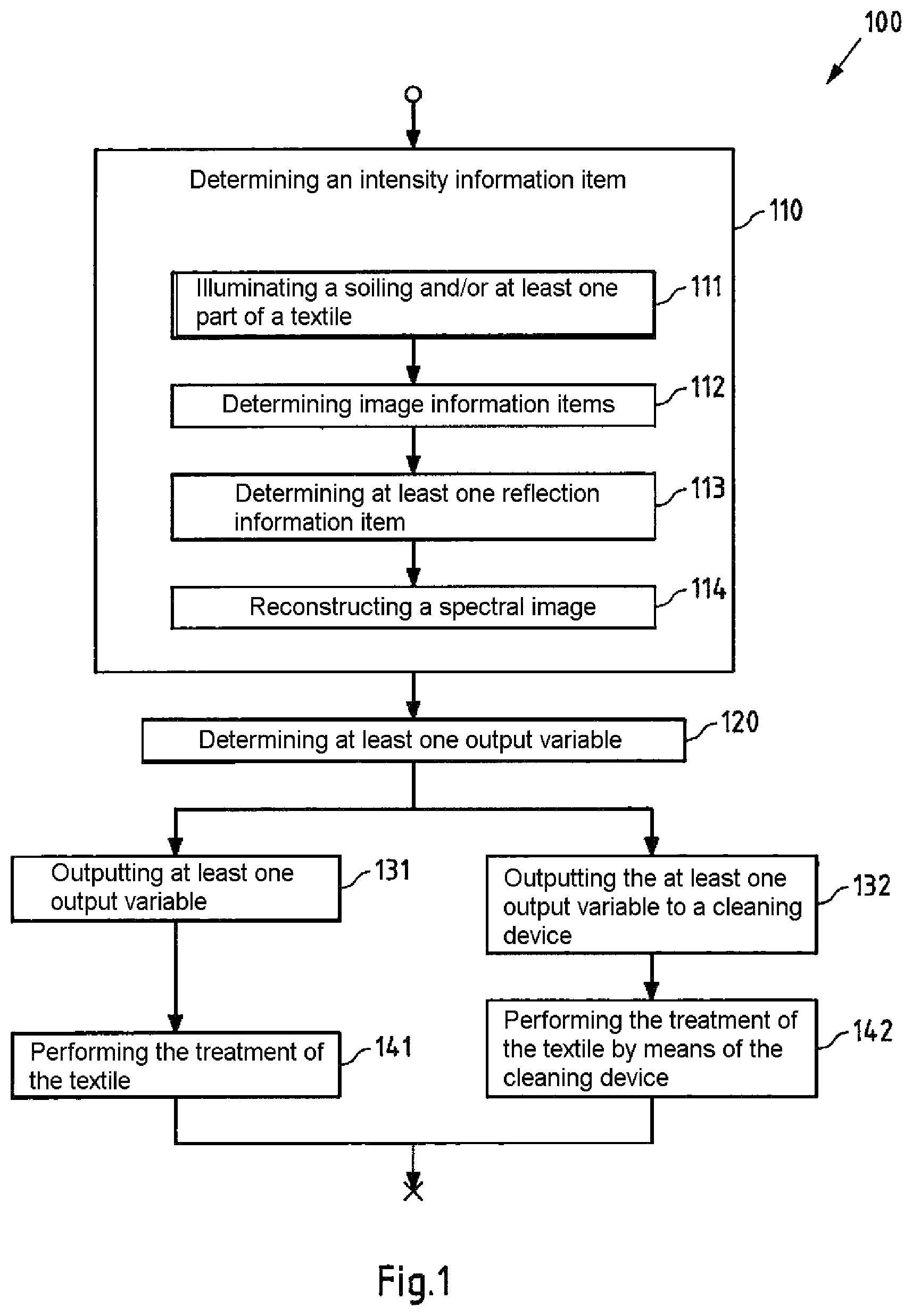 Patent US11773523 Figure 1 – Detecting an impurity and/or a property of at least one part of a textile