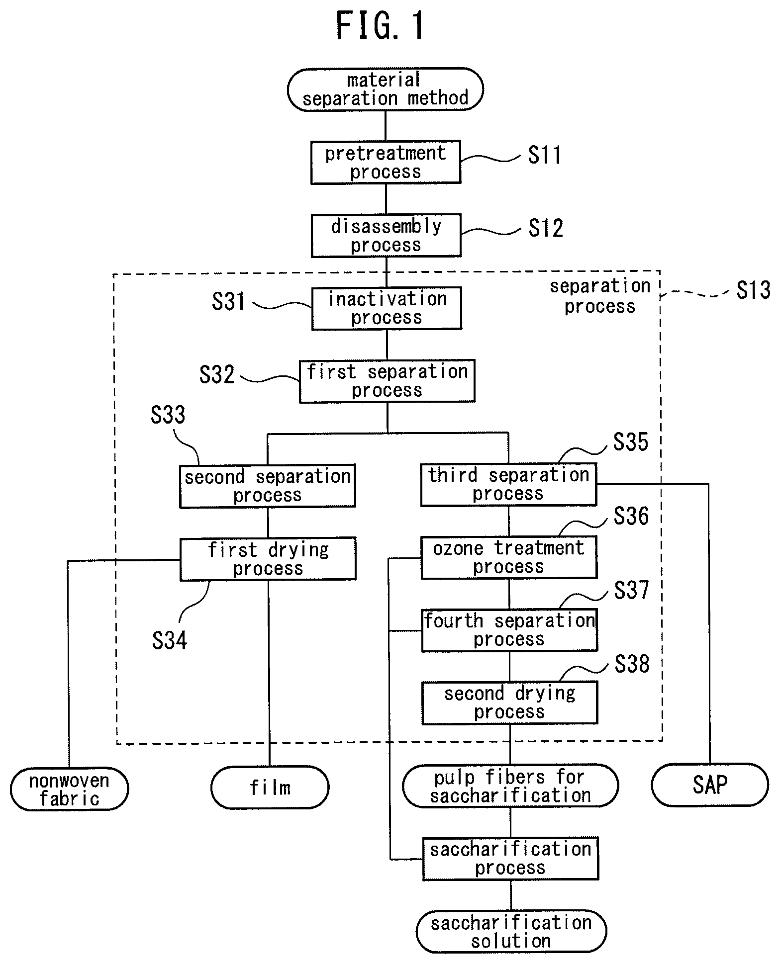 Patent US11773536 — Method for producing pulp fibres for saccharification, and aqueous solution of pulp fibres for saccharification — Figure 1
