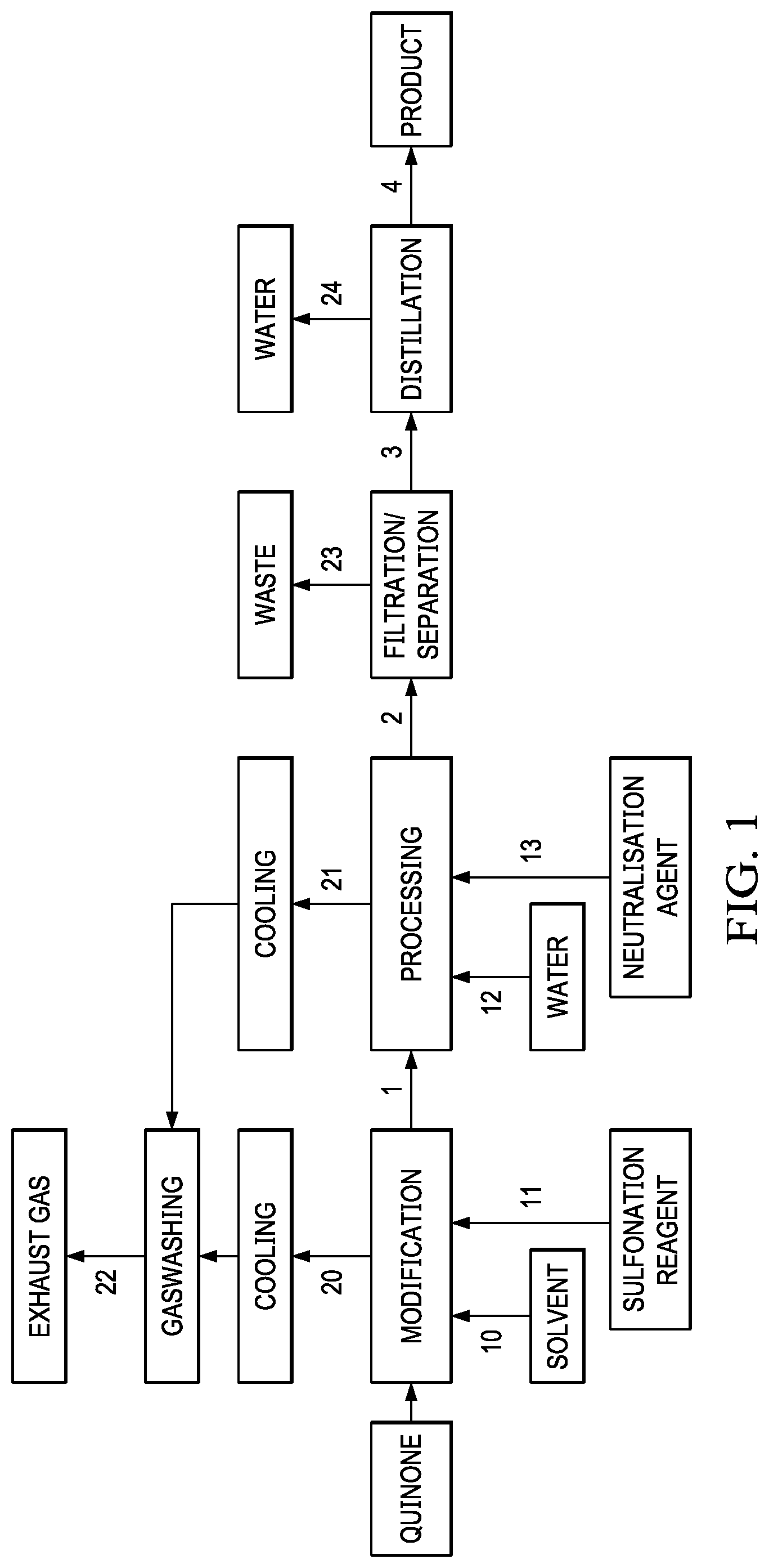 Patent US11773537 — Sulfonated lignin-derived compounds and uses thereof — Figure 1