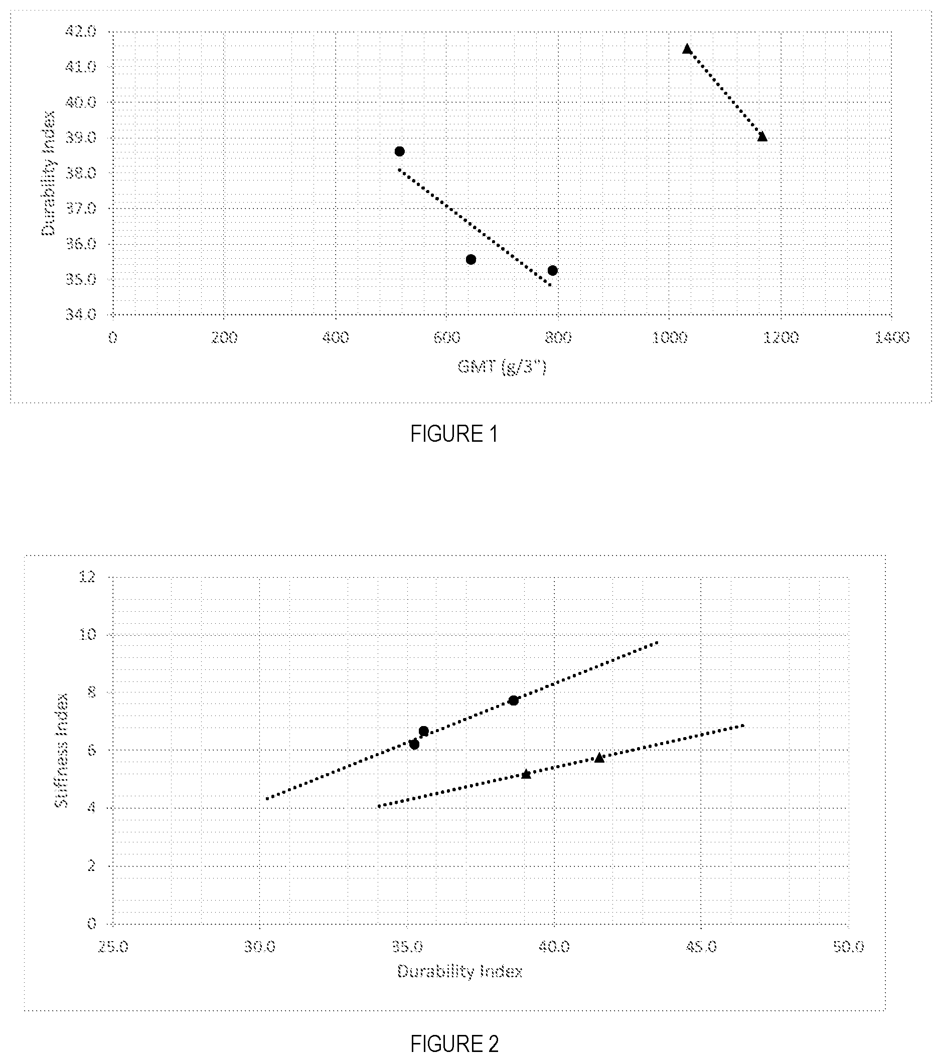 Patent US11773539 — High strength and low stiffness hesperaloe tissue — Figure 1