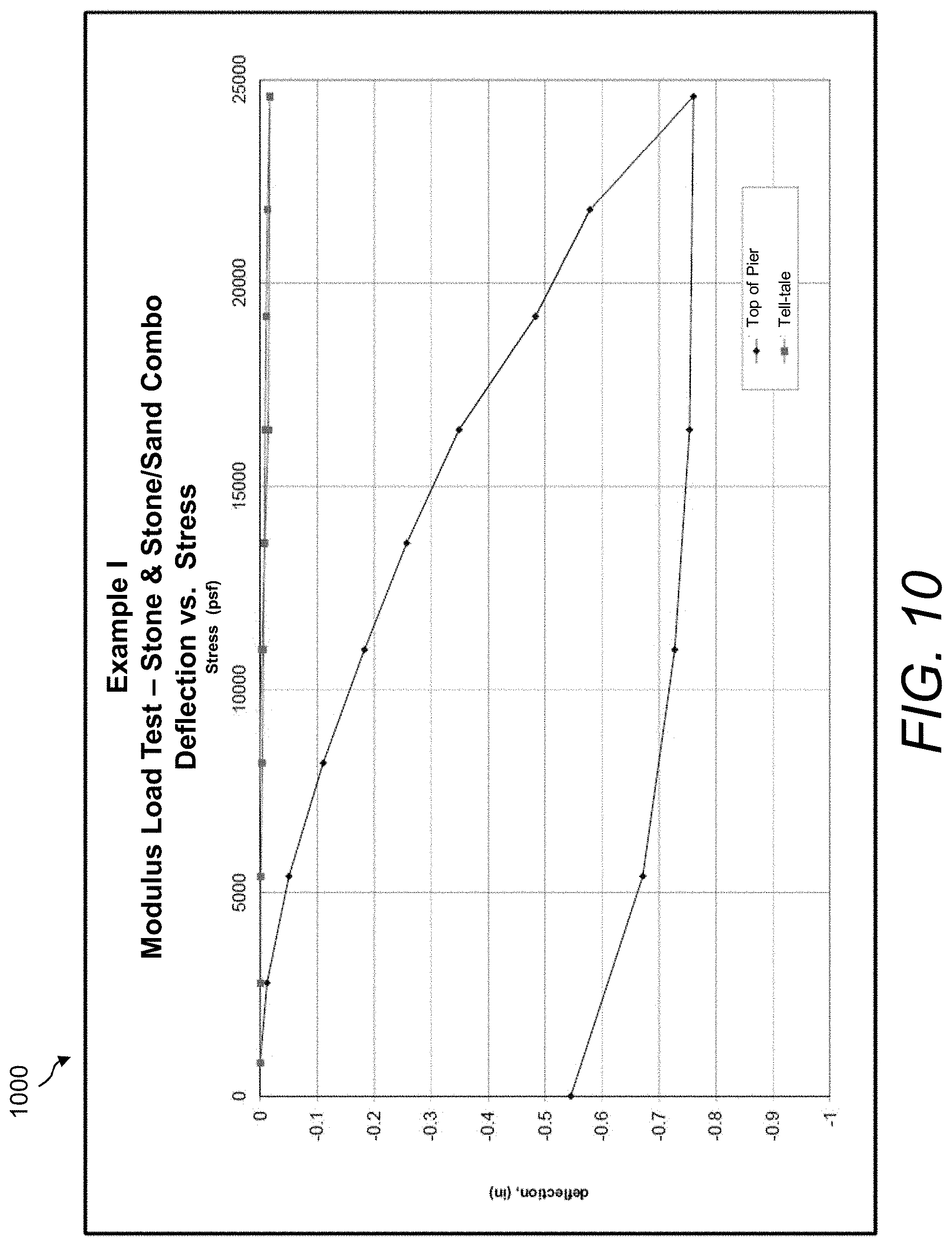 Patent US11773555 Figure 10 – Methods and apparatuses for compacting soil and granular materials
