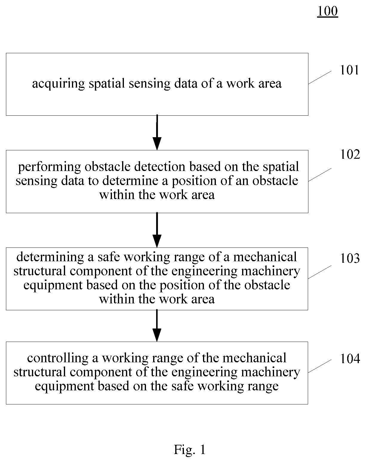 Patent US11773567 — Engineering machinery equipment, and method, system, and storage medium for safety control thereof — Figure 1